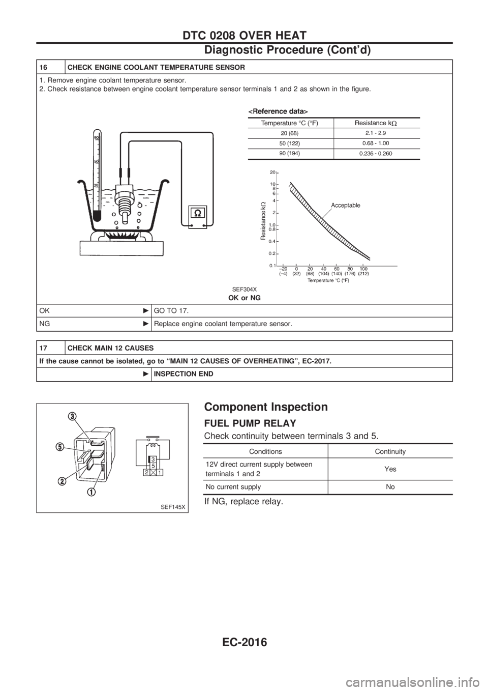 NISSAN PATROL 2001  Electronic Workshop Manual 16 CHECK ENGINE COOLANT TEMPERATURE SENSOR
1. Remove engine coolant temperature sensor.
2. Check resistance between engine coolant temperature sensor terminals 1 and 2 as shown in the figure.
SEF304X
