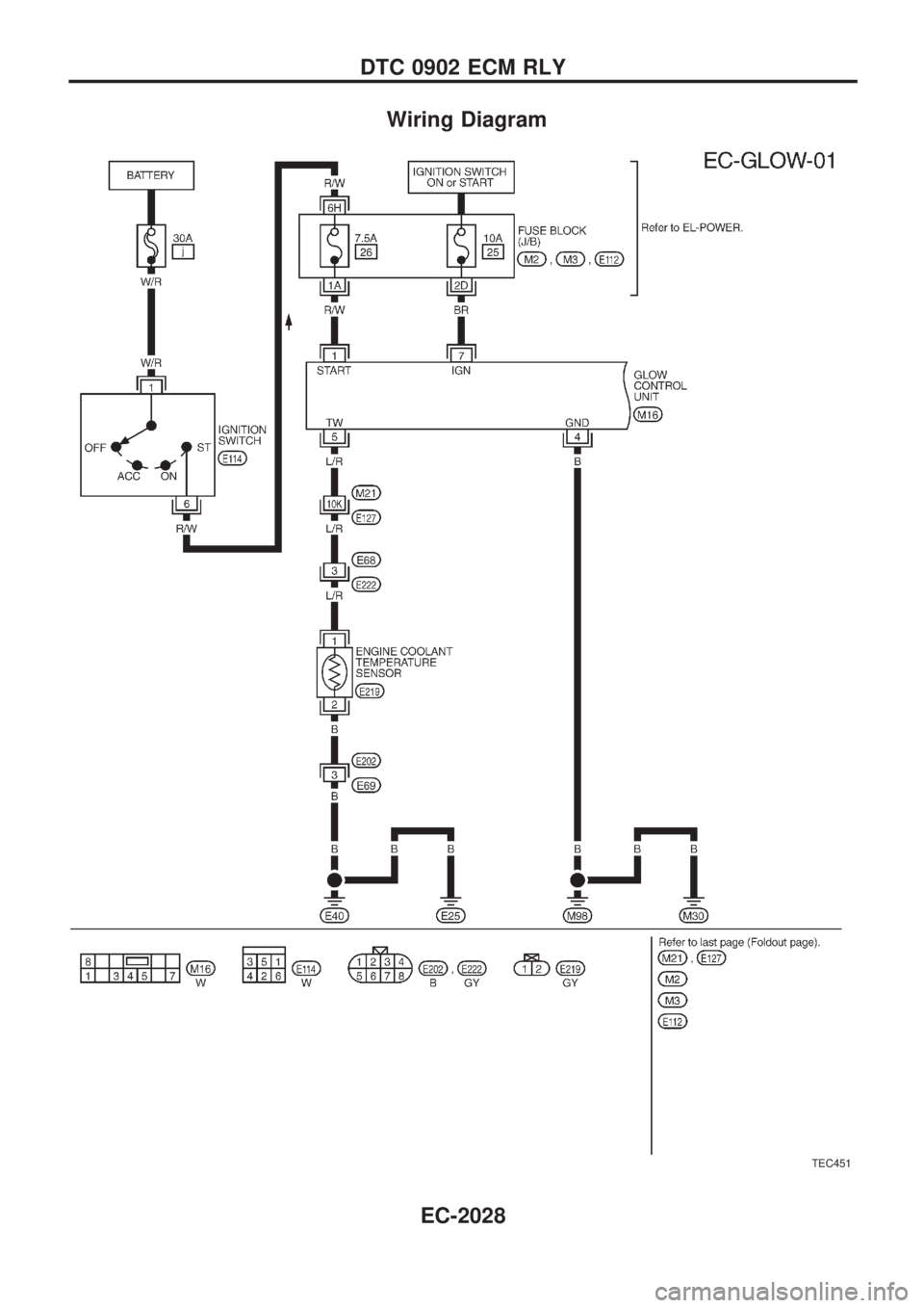 NISSAN PATROL 2001  Electronic Manual PDF Wiring Diagram
TEC451
DTC 0902 ECM RLY
EC-2028 