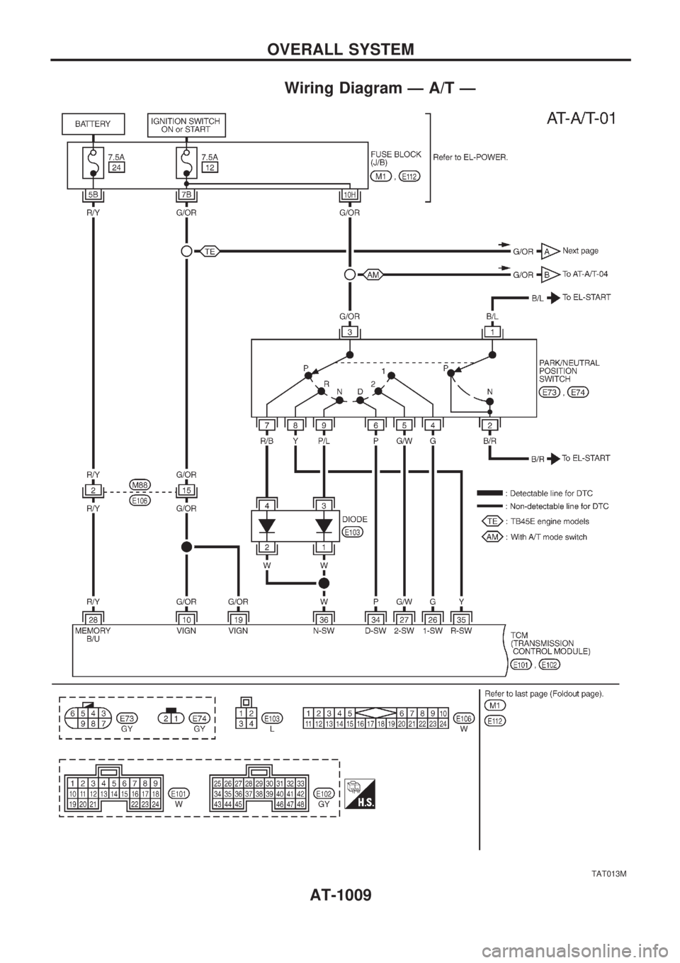 NISSAN PATROL 2000 Electronic User Guide Wiring Diagram Ð A/T Ð
TAT013M
OVERALL SYSTEM
AT-1009 NISSAN PATROL 2000 Electronic User Guide Wiring Diagram Ð A/T Ð
TAT013M
OVERALL SYSTEM
AT-1009