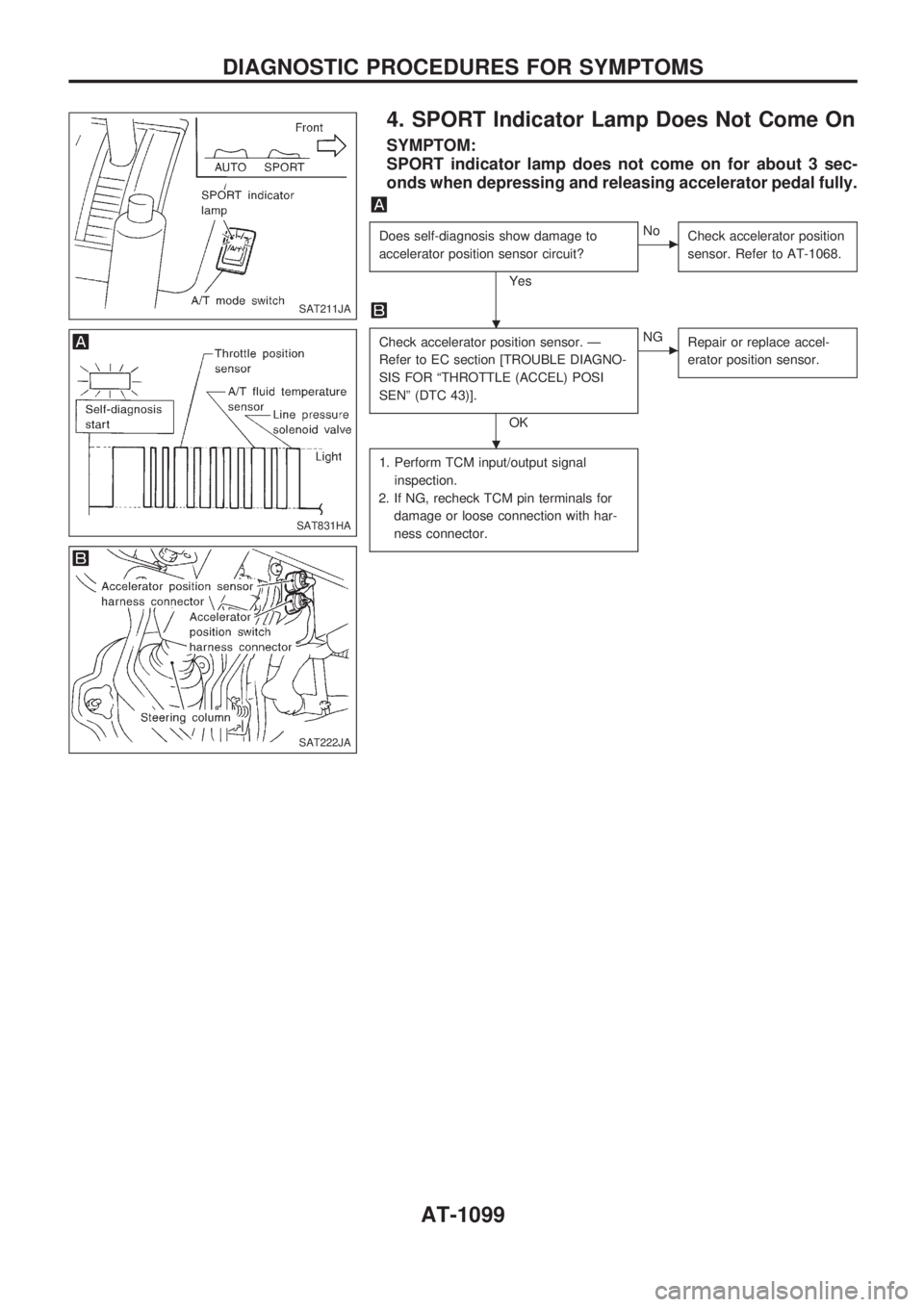 NISSAN PATROL 2000 Electronic Repair Manual 4. SPORT Indicator Lamp Does Not Come On
SYMPTOM:
SPORT indicator lamp does not come on for about 3 sec-
onds when depressing and releasing accelerator pedal fully.
Does self-diagnosis show damage to
NISSAN PATROL 2000 Electronic Repair Manual 4. SPORT Indicator Lamp Does Not Come On
SYMPTOM:
SPORT indicator lamp does not come on for about 3 sec-
onds when depressing and releasing accelerator pedal fully.
Does self-diagnosis show damage to
