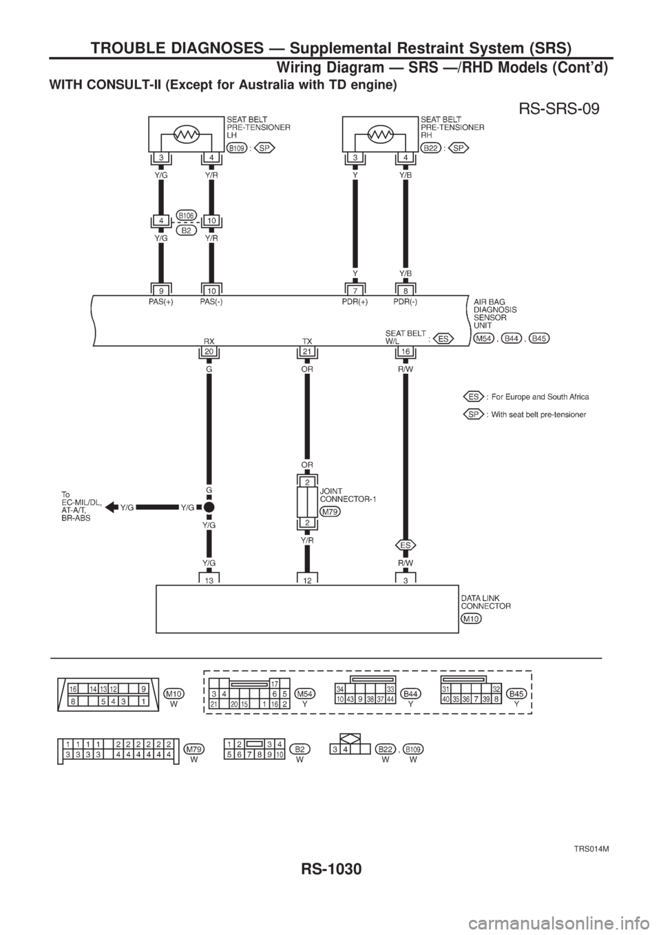 NISSAN PATROL 2000  Electronic Repair Manual WITH CONSULT-II (Except for Australia with TD engine)
TRS014M
TROUBLE DIAGNOSES Ð Supplemental Restraint System (SRS)
Wiring Diagram Ð SRS Ð/RHD Models (Contd)
RS-1030 