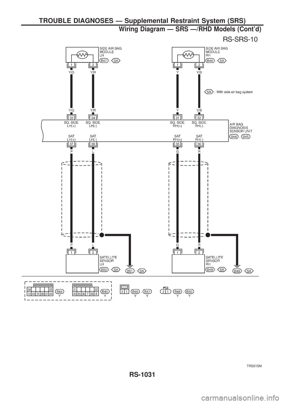 NISSAN PATROL 2000  Electronic Repair Manual TRS015M
TROUBLE DIAGNOSES Ð Supplemental Restraint System (SRS)
Wiring Diagram Ð SRS Ð/RHD Models (Contd)
RS-1031 