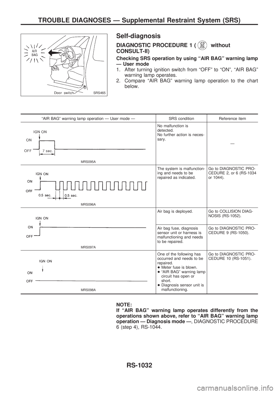 NISSAN PATROL 2000  Electronic Repair Manual Self-diagnosis
DIAGNOSTIC PROCEDURE 1 (without
CONSULT-II)
Checking SRS operation by using ªAIR BAGº warning lamp
Ð User mode
1. After turning ignition switch from ªOFFº to ªONº, ªAIR BAGº
wa