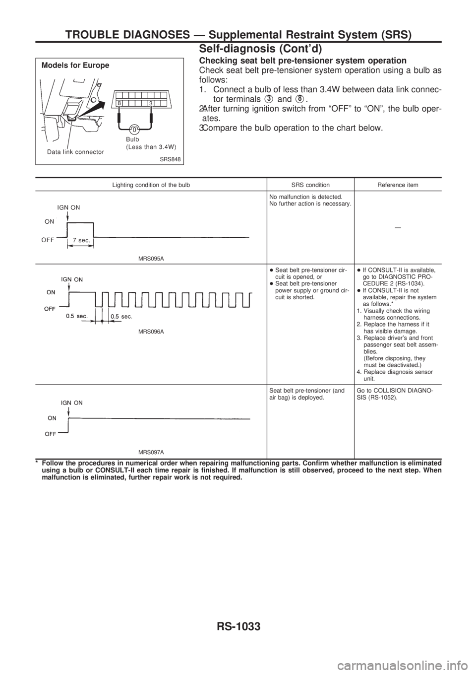 NISSAN PATROL 2000  Electronic Repair Manual Checking seat belt pre-tensioner system operation
Check seat belt pre-tensioner system operation using a bulb as
follows:
1. Connect a bulb of less than 3.4W between data link connec-
tor terminals
V3