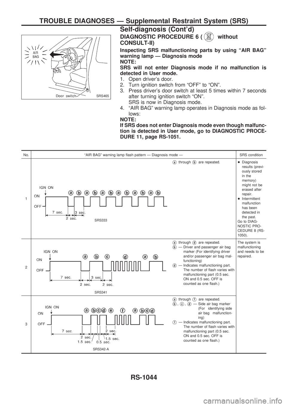 NISSAN PATROL 2000 Electronic Repair Manual DIAGNOSTIC PROCEDURE 6 (without
CONSULT-II)
Inspecting SRS malfunctioning parts by using ªAIR BAGº
warning lamp Ð Diagnosis mode
NOTE:
SRS will not enter Diagnosis mode if no malfunction is
detecte NISSAN PATROL 2000 Electronic Repair Manual DIAGNOSTIC PROCEDURE 6 (without
CONSULT-II)
Inspecting SRS malfunctioning parts by using ªAIR BAGº
warning lamp Ð Diagnosis mode
NOTE:
SRS will not enter Diagnosis mode if no malfunction is
detecte