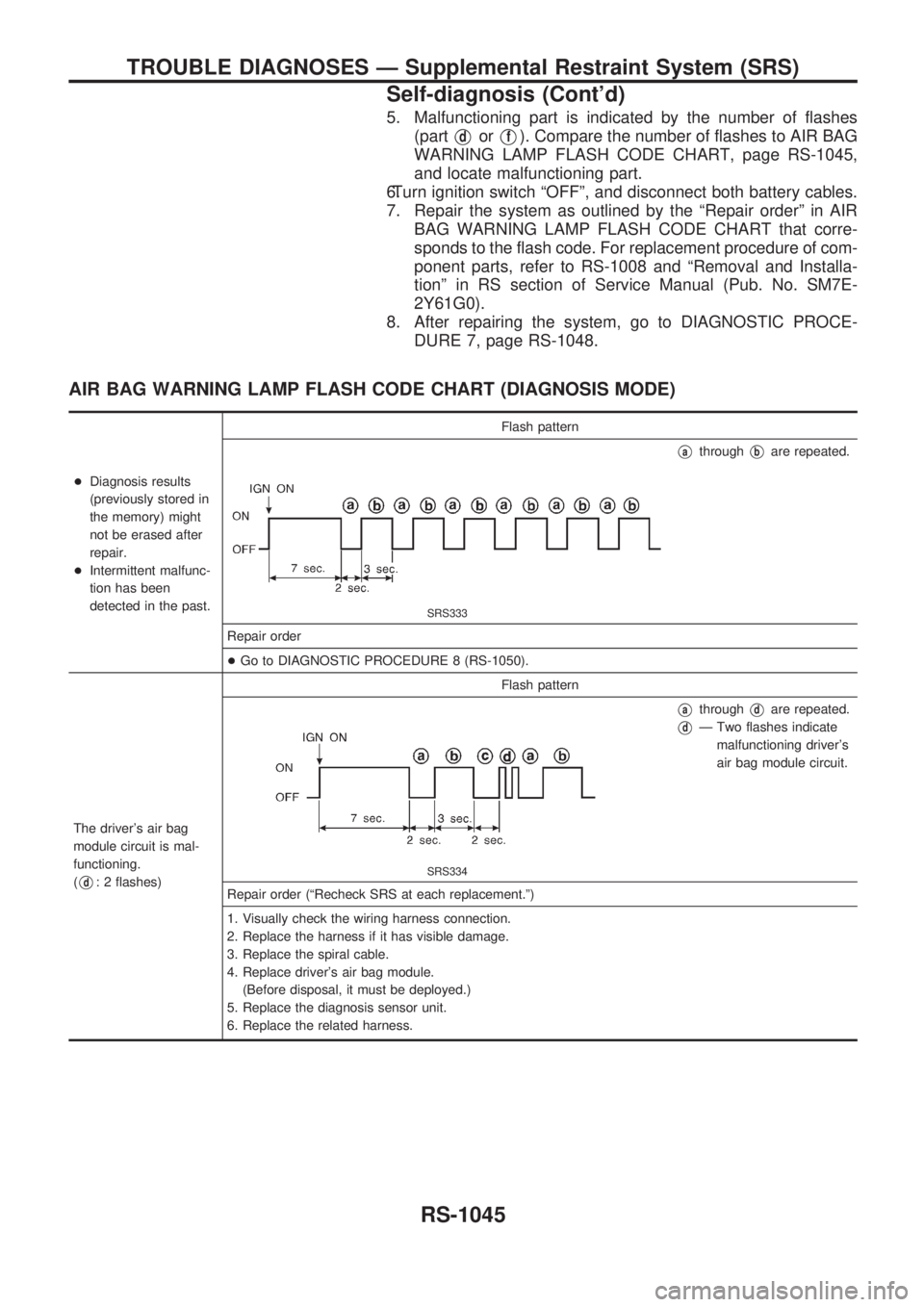 NISSAN PATROL 2000 Electronic Repair Manual 5. Malfunctioning part is indicated by the number of flashes
(part
VdorVf). Compare the number of flashes to AIR BAG
WARNING LAMP FLASH CODE CHART, page RS-1045,
and locate malfunctioning part.
6.Turn NISSAN PATROL 2000 Electronic Repair Manual 5. Malfunctioning part is indicated by the number of flashes
(part
VdorVf). Compare the number of flashes to AIR BAG
WARNING LAMP FLASH CODE CHART, page RS-1045,
and locate malfunctioning part.
6.Turn