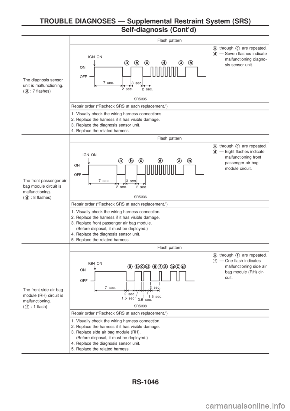 NISSAN PATROL 2000 Electronic Repair Manual The diagnosis sensor
unit is malfunctioning.
(
Vd: 7 flashes)Flash pattern
SRS335
VathroughVdare repeated.
VdÐ Seven flashes indicate
malfunctioning diagno-
sis sensor unit.
Repair order (ªRecheck S NISSAN PATROL 2000 Electronic Repair Manual The diagnosis sensor
unit is malfunctioning.
(
Vd: 7 flashes)Flash pattern
SRS335
VathroughVdare repeated.
VdÐ Seven flashes indicate
malfunctioning diagno-
sis sensor unit.
Repair order (ªRecheck S