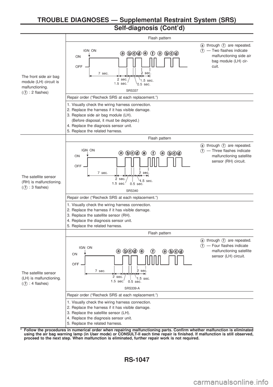 NISSAN PATROL 2000 Electronic Repair Manual The front side air bag
module (LH) circuit is
malfunctioning.
(
Vf: 2 flashes)Flash patternSRS337
VathroughVfare repeated.
VfÐ Two flashes indicate
malfunctioning side air
bag module (LH) cir-
cuit.
NISSAN PATROL 2000 Electronic Repair Manual The front side air bag
module (LH) circuit is
malfunctioning.
(
Vf: 2 flashes)Flash patternSRS337
VathroughVfare repeated.
VfÐ Two flashes indicate
malfunctioning side air
bag module (LH) cir-
cuit.