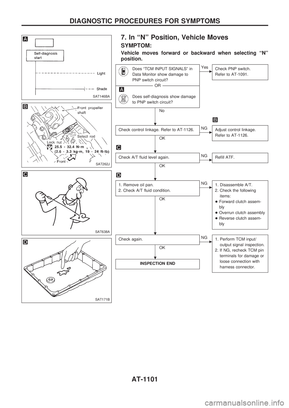 NISSAN PATROL 2000 Electronic Repair Manual 7. In ªNº Position, Vehicle Moves
SYMPTOM:
Vehicle moves forward or backward when selecting ªNº
position.
Does ªTCM INPUT SIGNALSº in
Data Monitor show damage to
PNP switch circuit?
------------ NISSAN PATROL 2000 Electronic Repair Manual 7. In ªNº Position, Vehicle Moves
SYMPTOM:
Vehicle moves forward or backward when selecting ªNº
position.
Does ªTCM INPUT SIGNALSº in
Data Monitor show damage to
PNP switch circuit?
------------