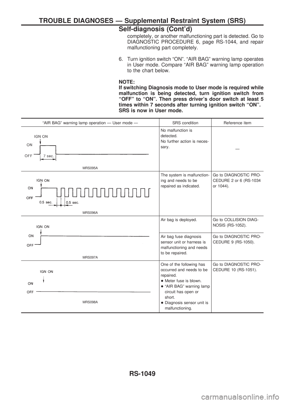 NISSAN PATROL 2000 Electronic Repair Manual completely, or another malfunctioning part is detected. Go to
DIAGNOSTIC PROCEDURE 6, page RS-1044, and repair
malfunctioning part completely.
6. Turn ignition switch ªONº. ªAIR BAGº warning lamp NISSAN PATROL 2000 Electronic Repair Manual completely, or another malfunctioning part is detected. Go to
DIAGNOSTIC PROCEDURE 6, page RS-1044, and repair
malfunctioning part completely.
6. Turn ignition switch ªONº. ªAIR BAGº warning lamp