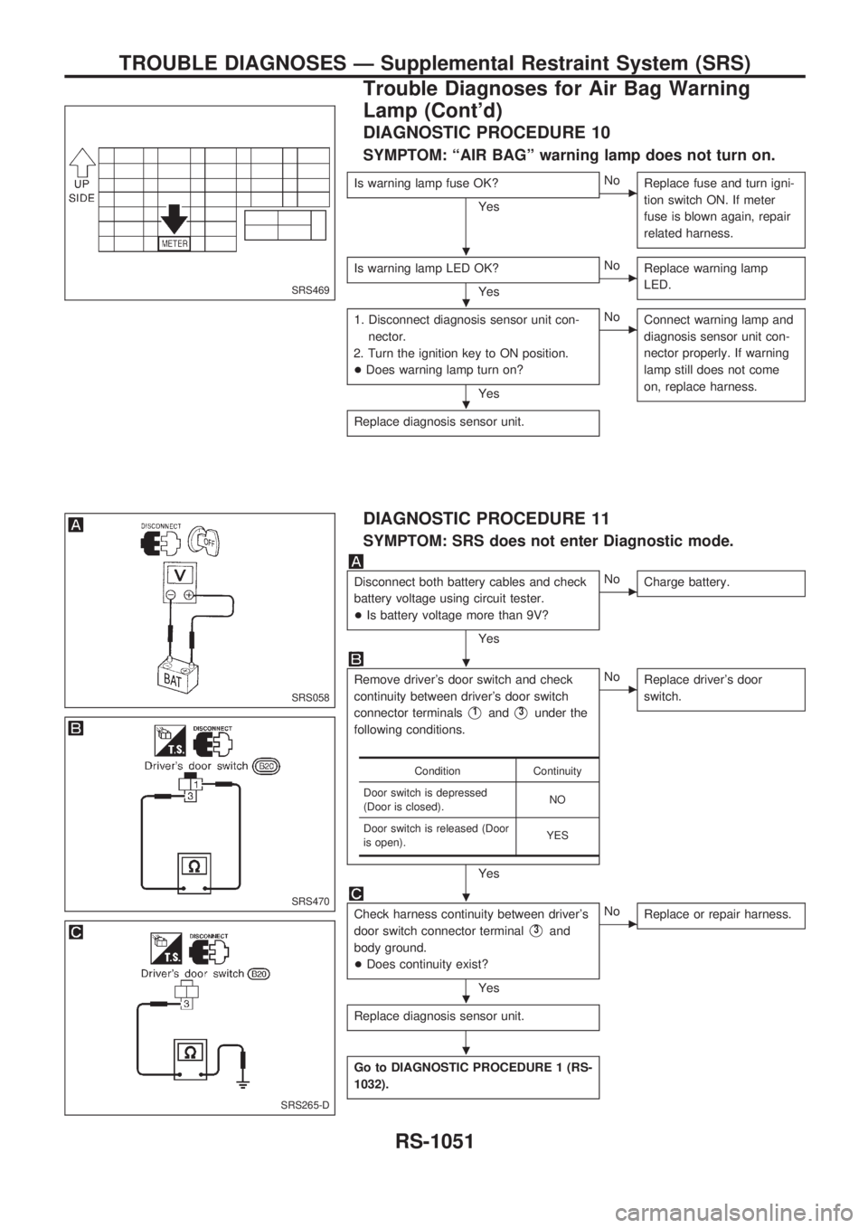NISSAN PATROL 2000 Electronic Repair Manual DIAGNOSTIC PROCEDURE 10
SYMPTOM: ªAIR BAGº warning lamp does not turn on.
Is warning lamp fuse OK?
YescNo
Replace fuse and turn igni-
tion switch ON. If meter
fuse is blown again, repair
related har NISSAN PATROL 2000 Electronic Repair Manual DIAGNOSTIC PROCEDURE 10
SYMPTOM: ªAIR BAGº warning lamp does not turn on.
Is warning lamp fuse OK?
YescNo
Replace fuse and turn igni-
tion switch ON. If meter
fuse is blown again, repair
related har