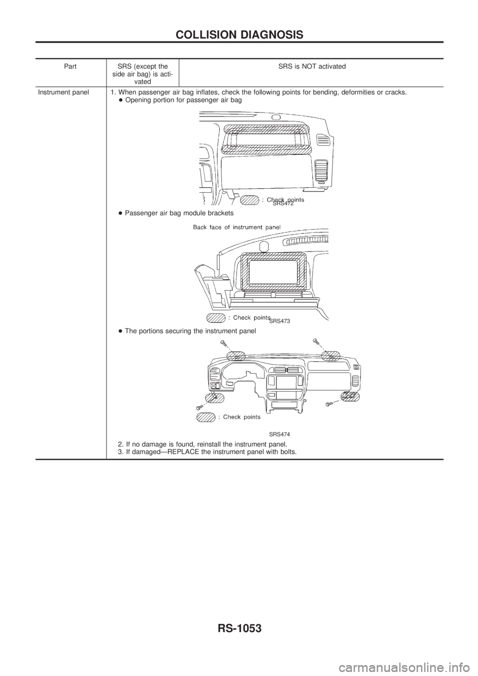 NISSAN PATROL 2000 Electronic Repair Manual Part SRS (except the
side air bag) is acti-
vatedSRS is NOT activated
Instrument panel 1. When passenger air bag inflates, check the following points for bending, deformities or cracks.
+Opening porti NISSAN PATROL 2000 Electronic Repair Manual Part SRS (except the
side air bag) is acti-
vatedSRS is NOT activated
Instrument panel 1. When passenger air bag inflates, check the following points for bending, deformities or cracks.
+Opening porti