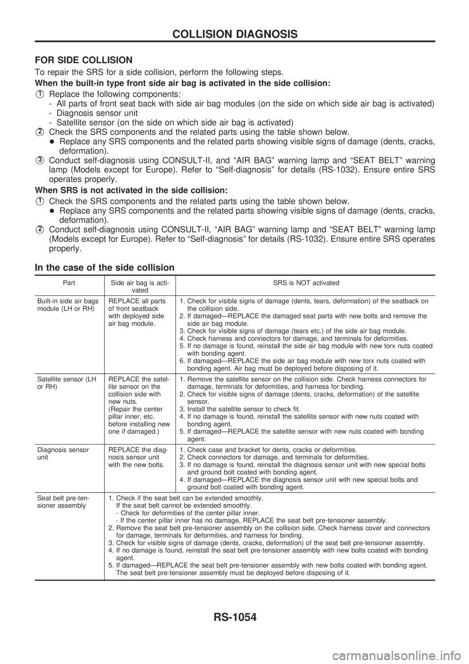 NISSAN PATROL 2000 Electronic Repair Manual FOR SIDE COLLISION
To repair the SRS for a side collision, perform the following steps.
When the built-in type front side air bag is activated in the side collision:
V1Replace the following components NISSAN PATROL 2000 Electronic Repair Manual FOR SIDE COLLISION
To repair the SRS for a side collision, perform the following steps.
When the built-in type front side air bag is activated in the side collision:
V1Replace the following components