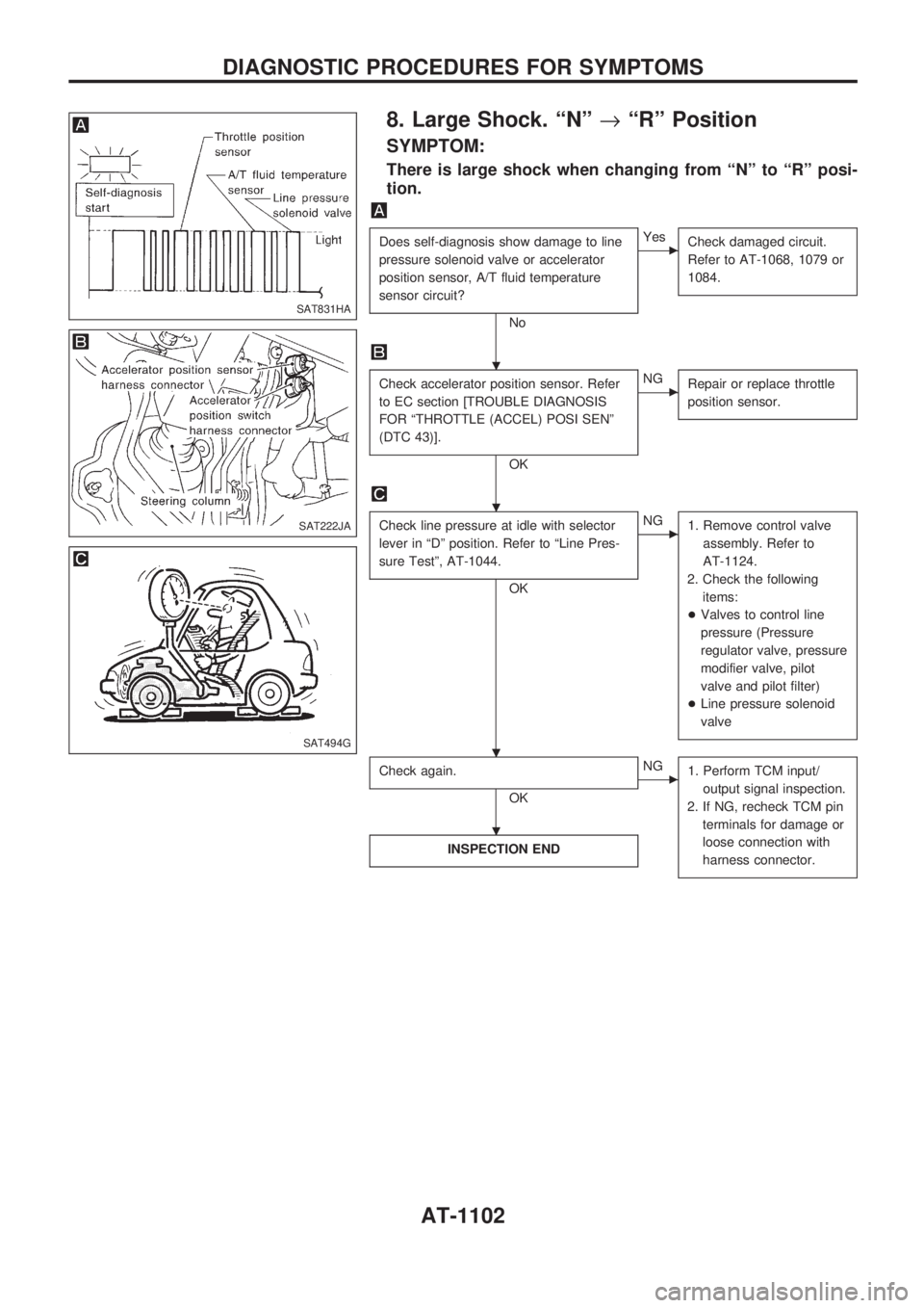NISSAN PATROL 2000 Electronic Repair Manual 8. Large Shock. ªNº®ªRº Position
SYMPTOM:
There is large shock when changing from ªNº to ªRº posi-
tion.
Does self-diagnosis show damage to line
pressure solenoid valve or accelerator
positio NISSAN PATROL 2000 Electronic Repair Manual 8. Large Shock. ªNº®ªRº Position
SYMPTOM:
There is large shock when changing from ªNº to ªRº posi-
tion.
Does self-diagnosis show damage to line
pressure solenoid valve or accelerator
positio