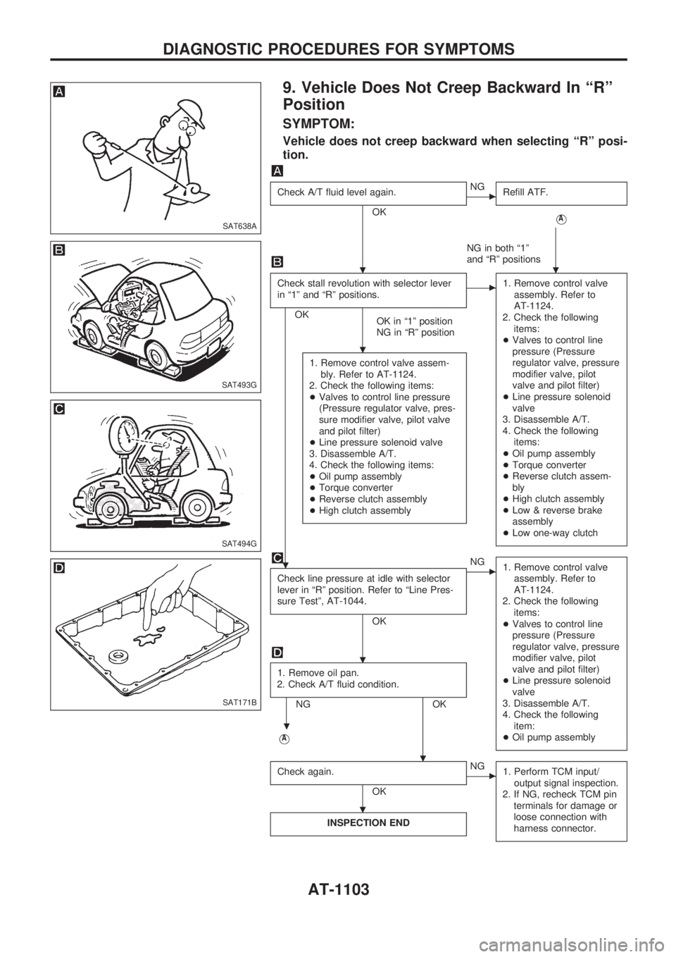 NISSAN PATROL 2000 Electronic Repair Manual 9. Vehicle Does Not Creep Backward In ªRº
Position
SYMPTOM:
Vehicle does not creep backward when selecting ªRº posi-
tion.
Check A/T fluid level again.
OK
cNG
Refill ATF.
VA
NG in both ª1º
and NISSAN PATROL 2000 Electronic Repair Manual 9. Vehicle Does Not Creep Backward In ªRº
Position
SYMPTOM:
Vehicle does not creep backward when selecting ªRº posi-
tion.
Check A/T fluid level again.
OK
cNG
Refill ATF.
VA
NG in both ª1º
and