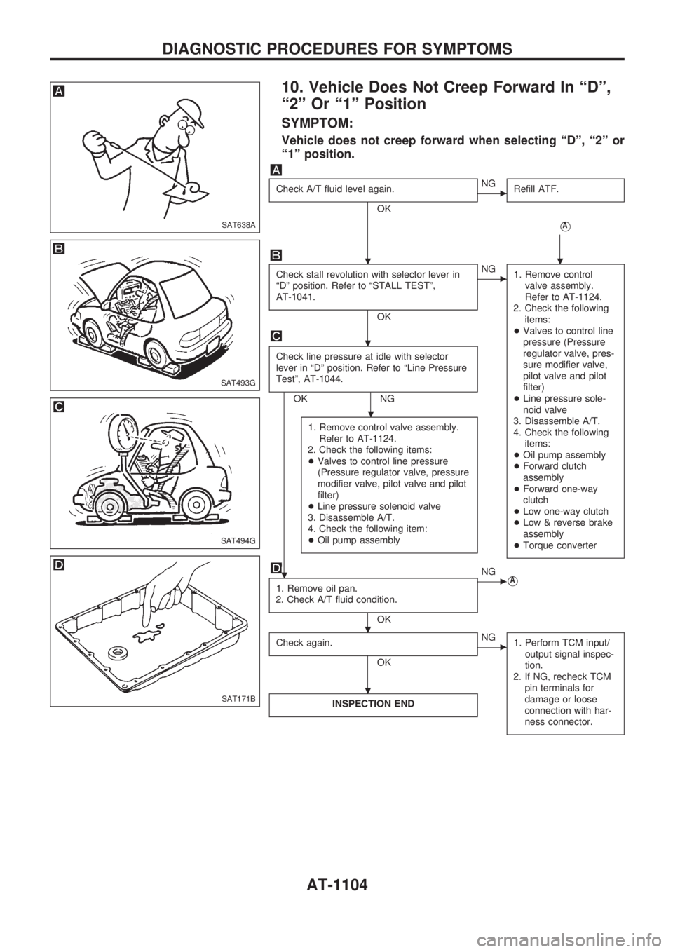 NISSAN PATROL 2000 Electronic Repair Manual 10. Vehicle Does Not Creep Forward In ªDº,
ª2º Or ª1º Position
SYMPTOM:
Vehicle does not creep forward when selecting ªDº, ª2º or
ª1º position.
Check A/T fluid level again.
OK
cNG
Refill A NISSAN PATROL 2000 Electronic Repair Manual 10. Vehicle Does Not Creep Forward In ªDº,
ª2º Or ª1º Position
SYMPTOM:
Vehicle does not creep forward when selecting ªDº, ª2º or
ª1º position.
Check A/T fluid level again.
OK
cNG
Refill A