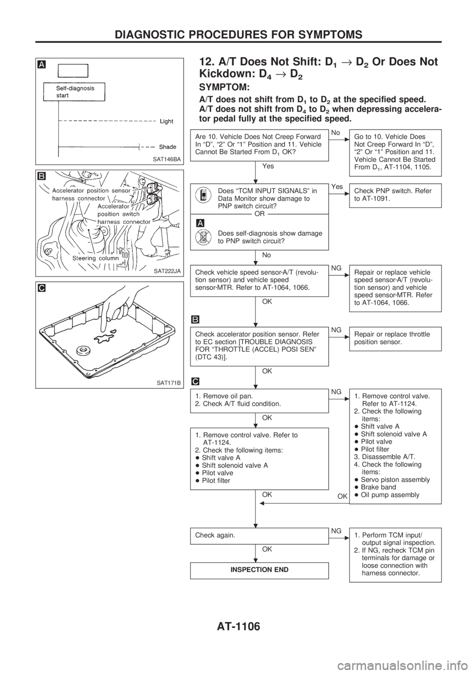 NISSAN PATROL 2000 Electronic Repair Manual 12. A/T Does Not Shift: D1®D2Or Does Not
Kickdown: D
4®D2
SYMPTOM:
A/T does not shift from D1to D2at the specified speed.
A/T does not shift from D
4to D2when depressing accelera-
tor pedal fully at NISSAN PATROL 2000 Electronic Repair Manual 12. A/T Does Not Shift: D1®D2Or Does Not
Kickdown: D
4®D2
SYMPTOM:
A/T does not shift from D1to D2at the specified speed.
A/T does not shift from D
4to D2when depressing accelera-
tor pedal fully at
