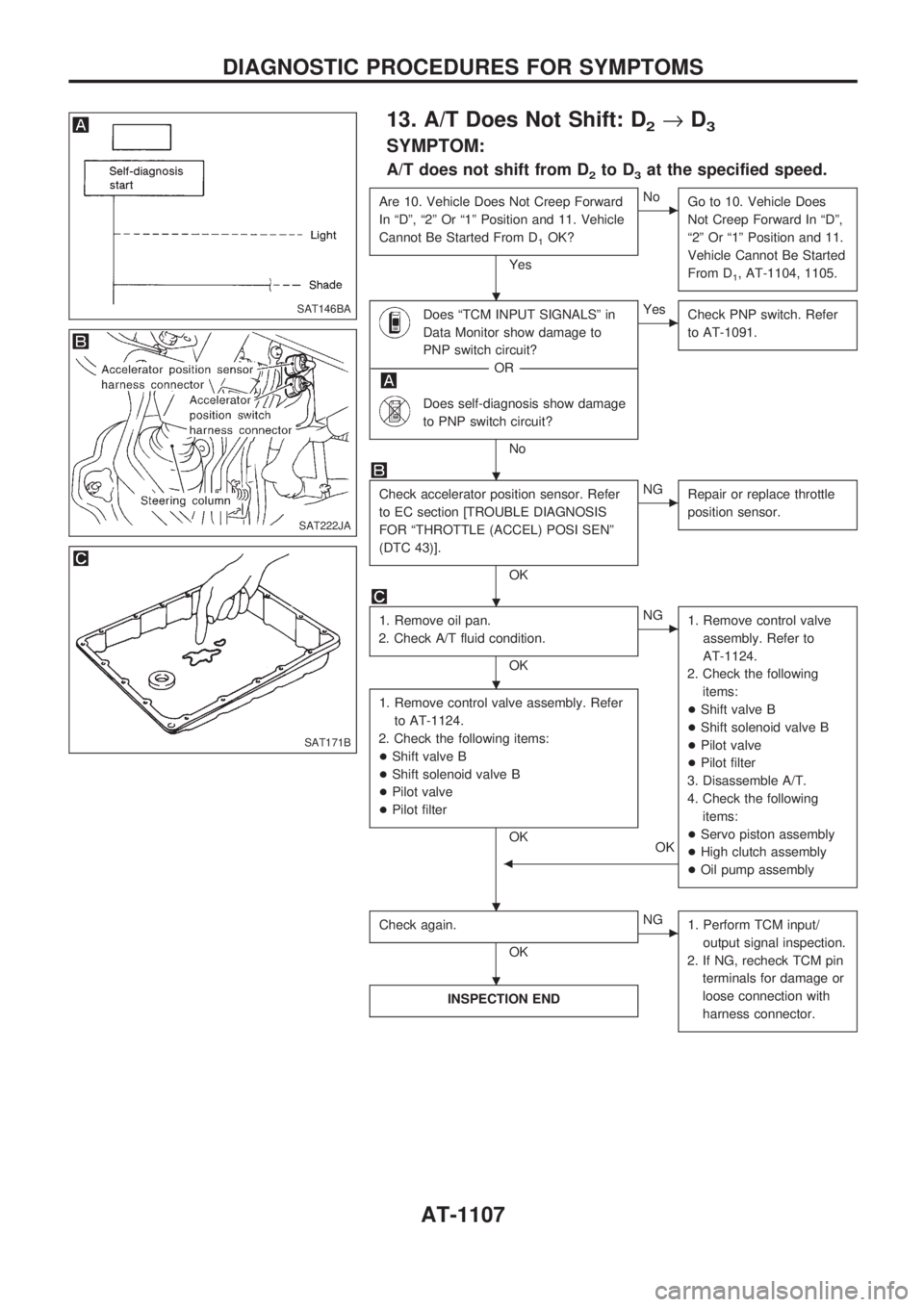 NISSAN PATROL 2000 Electronic Repair Manual 13. A/T Does Not Shift: D2®D3
SYMPTOM:
A/T does not shift from D2to D3at the specified speed.
Are 10. Vehicle Does Not Creep Forward
In ªDº, ª2º Or ª1º Position and 11. Vehicle
Cannot Be Starte NISSAN PATROL 2000 Electronic Repair Manual 13. A/T Does Not Shift: D2®D3
SYMPTOM:
A/T does not shift from D2to D3at the specified speed.
Are 10. Vehicle Does Not Creep Forward
In ªDº, ª2º Or ª1º Position and 11. Vehicle
Cannot Be Starte