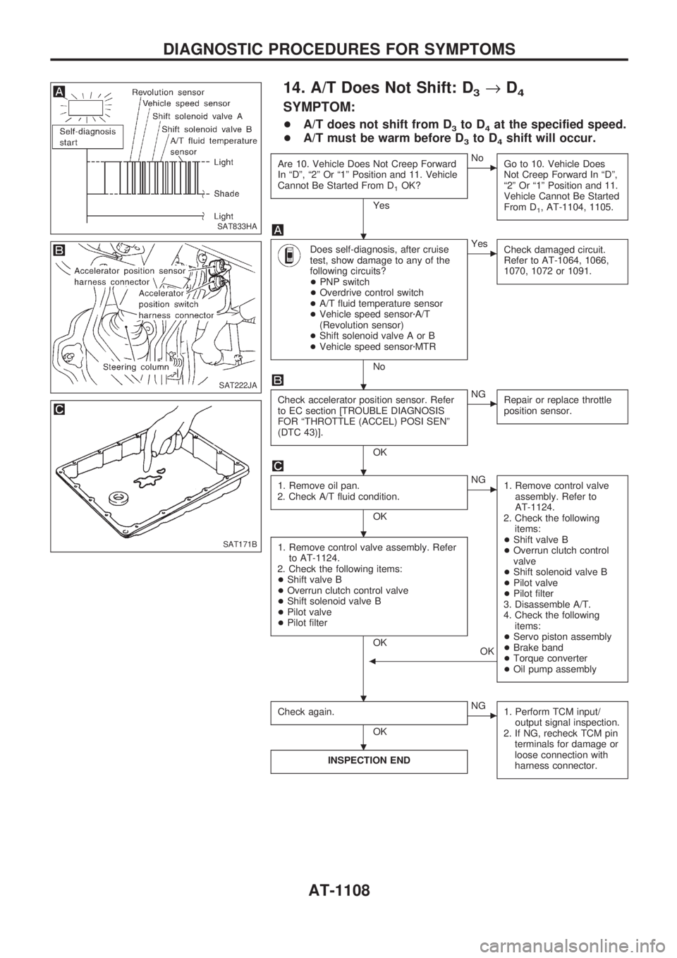 NISSAN PATROL 2000 Electronic Repair Manual 14. A/T Does Not Shift: D3®D4
SYMPTOM:
+A/T does not shift from D3to D4at the specified speed.
+A/T must be warm before D
3to D4shift will occur.
Are 10. Vehicle Does Not Creep Forward
In ªDº, ª2 NISSAN PATROL 2000 Electronic Repair Manual 14. A/T Does Not Shift: D3®D4
SYMPTOM:
+A/T does not shift from D3to D4at the specified speed.
+A/T must be warm before D
3to D4shift will occur.
Are 10. Vehicle Does Not Creep Forward
In ªDº, ª2