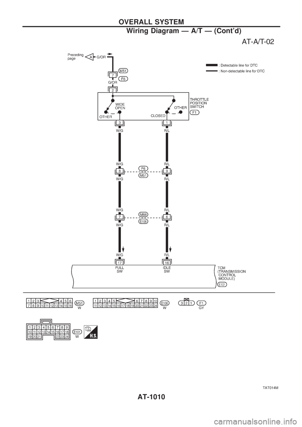 NISSAN PATROL 2000 Electronic User Guide TAT014M
OVERALL SYSTEM
Wiring Diagram Ð A/T Ð (Contd)
AT-1010 NISSAN PATROL 2000 Electronic User Guide TAT014M
OVERALL SYSTEM
Wiring Diagram Ð A/T Ð (Contd)
AT-1010
