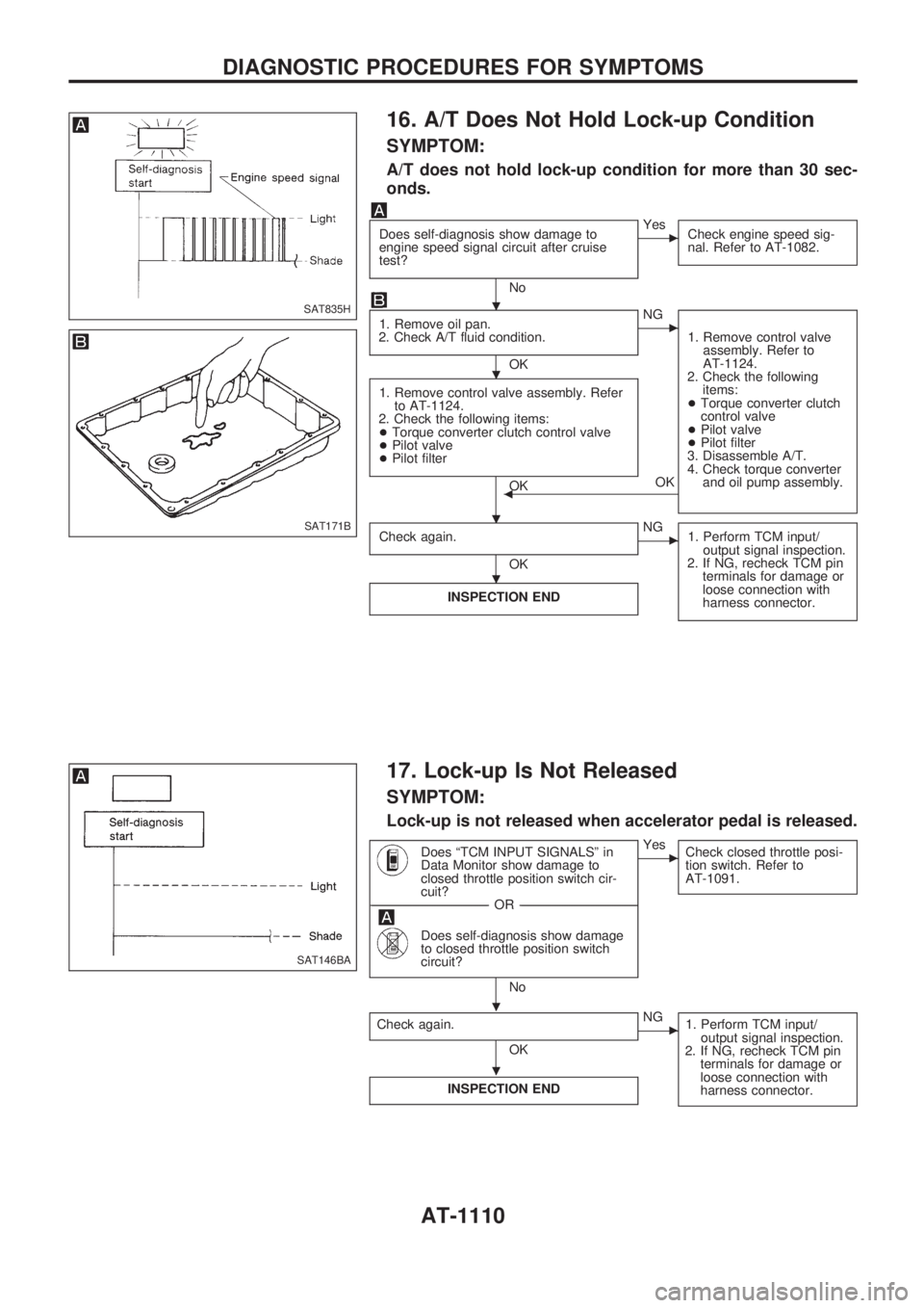NISSAN PATROL 2000 Electronic Repair Manual 16. A/T Does Not Hold Lock-up Condition
SYMPTOM:
A/T does not hold lock-up condition for more than 30 sec-
onds.
Does self-diagnosis show damage to
engine speed signal circuit after cruise
test?
No
cY NISSAN PATROL 2000 Electronic Repair Manual 16. A/T Does Not Hold Lock-up Condition
SYMPTOM:
A/T does not hold lock-up condition for more than 30 sec-
onds.
Does self-diagnosis show damage to
engine speed signal circuit after cruise
test?
No
cY