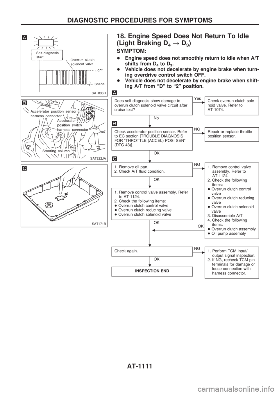 NISSAN PATROL 2000 Electronic Repair Manual 18. Engine Speed Does Not Return To Idle
(Light Braking D
4®D3)
SYMPTOM:
+Engine speed does not smoothly return to idle when A/T
shifts from D
4to D3.
+Vehicle does not decelerate by engine brake whe NISSAN PATROL 2000 Electronic Repair Manual 18. Engine Speed Does Not Return To Idle
(Light Braking D
4®D3)
SYMPTOM:
+Engine speed does not smoothly return to idle when A/T
shifts from D
4to D3.
+Vehicle does not decelerate by engine brake whe