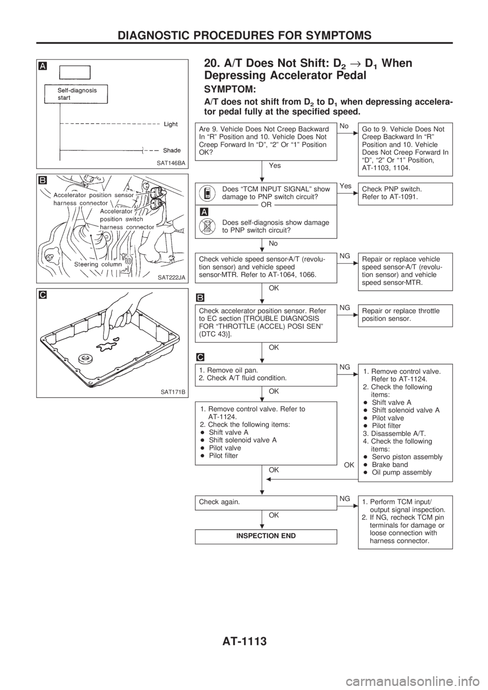 NISSAN PATROL 2000 Electronic Repair Manual 20. A/T Does Not Shift: D2®D1When
Depressing Accelerator Pedal
SYMPTOM:
A/T does not shift from D2to D1when depressing accelera-
tor pedal fully at the specified speed.
Are 9. Vehicle Does Not Creep NISSAN PATROL 2000 Electronic Repair Manual 20. A/T Does Not Shift: D2®D1When
Depressing Accelerator Pedal
SYMPTOM:
A/T does not shift from D2to D1when depressing accelera-
tor pedal fully at the specified speed.
Are 9. Vehicle Does Not Creep