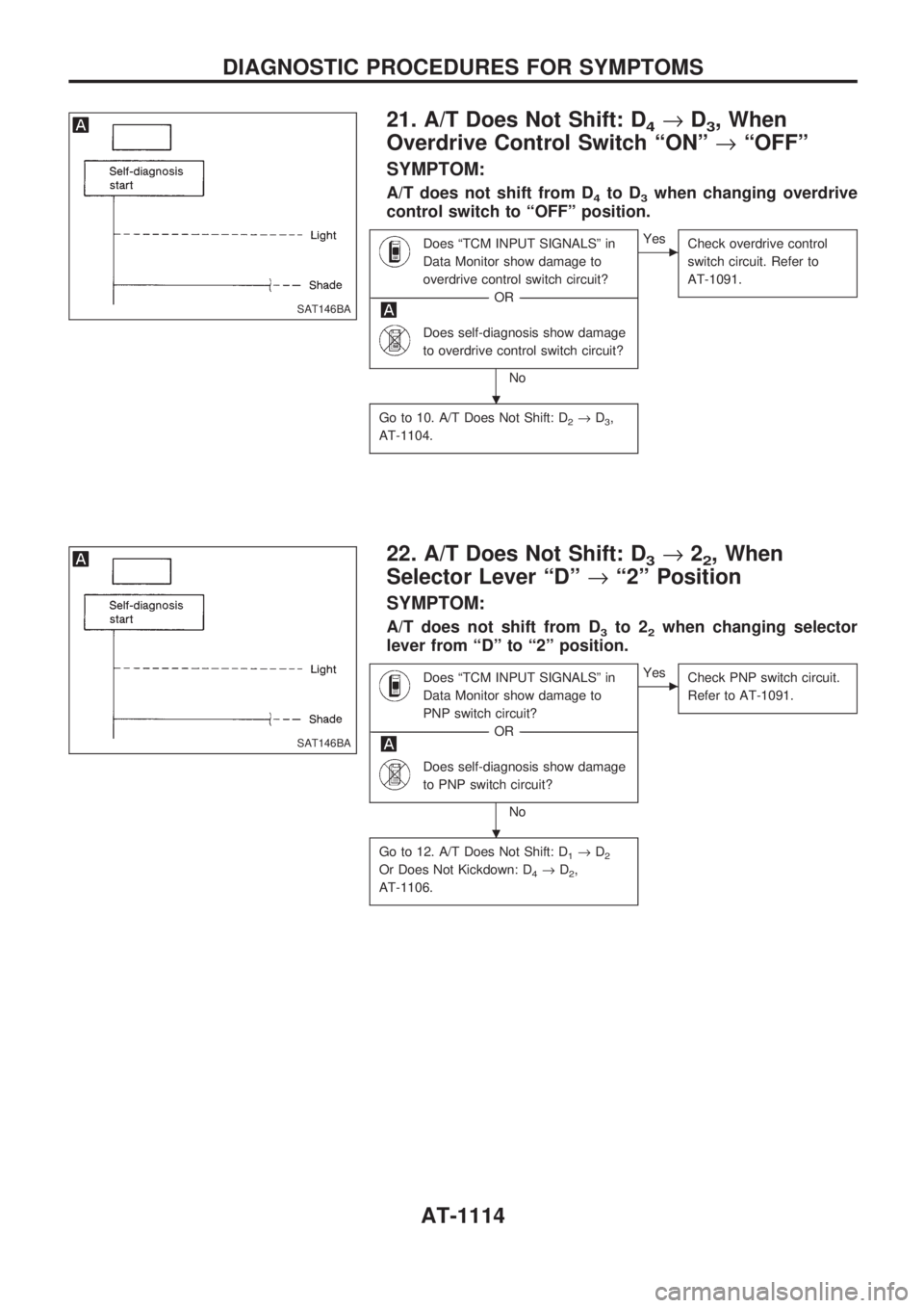 NISSAN PATROL 2000 Electronic Repair Manual 21. A/T Does Not Shift: D4®D3, When
Overdrive Control Switch ªONº®ªOFFº
SYMPTOM:
A/T does not shift from D4to D3when changing overdrive
control switch to ªOFFº position.
Does ªTCM INPUT SIGNA NISSAN PATROL 2000 Electronic Repair Manual 21. A/T Does Not Shift: D4®D3, When
Overdrive Control Switch ªONº®ªOFFº
SYMPTOM:
A/T does not shift from D4to D3when changing overdrive
control switch to ªOFFº position.
Does ªTCM INPUT SIGNA
