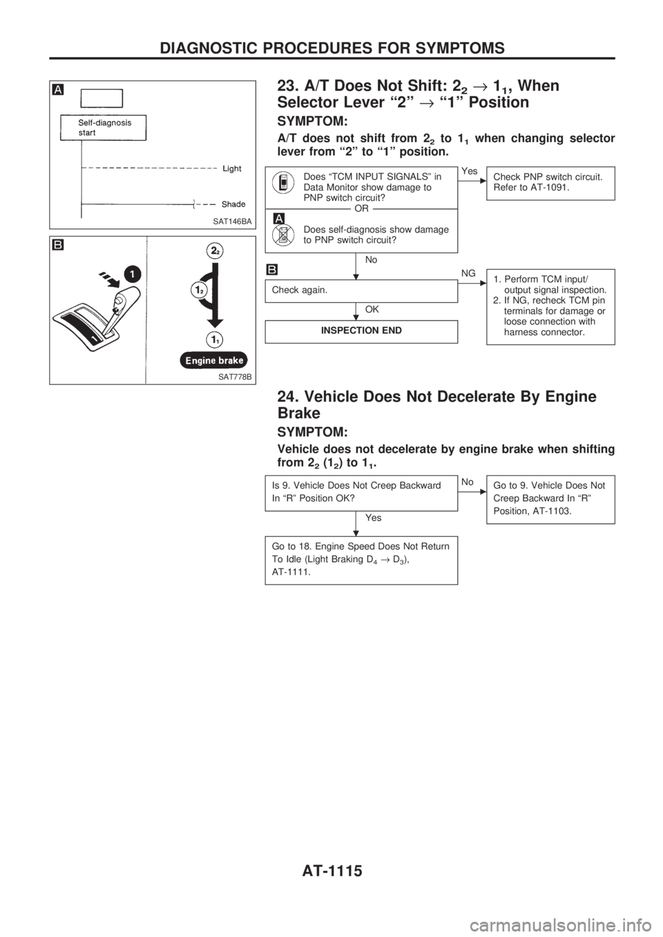 NISSAN PATROL 2000 Electronic Repair Manual 23. A/T Does Not Shift: 22®11, When
Selector Lever ª2º®ª1º Position
SYMPTOM:
A/T does not shift from 22to 11when changing selector
lever from ª2º to ª1º position.
Does ªTCM INPUT SIGNALSº NISSAN PATROL 2000 Electronic Repair Manual 23. A/T Does Not Shift: 22®11, When
Selector Lever ª2º®ª1º Position
SYMPTOM:
A/T does not shift from 22to 11when changing selector
lever from ª2º to ª1º position.
Does ªTCM INPUT SIGNALSº