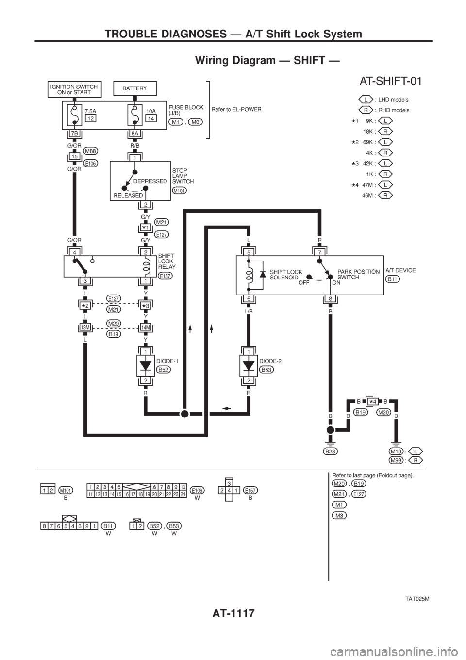 NISSAN PATROL 2000 Electronic Repair Manual Wiring Diagram Ð SHIFT Ð
TAT025M
TROUBLE DIAGNOSES Ð A/T Shift Lock System
AT-1117 NISSAN PATROL 2000 Electronic Repair Manual Wiring Diagram Ð SHIFT Ð
TAT025M
TROUBLE DIAGNOSES Ð A/T Shift Lock System
AT-1117