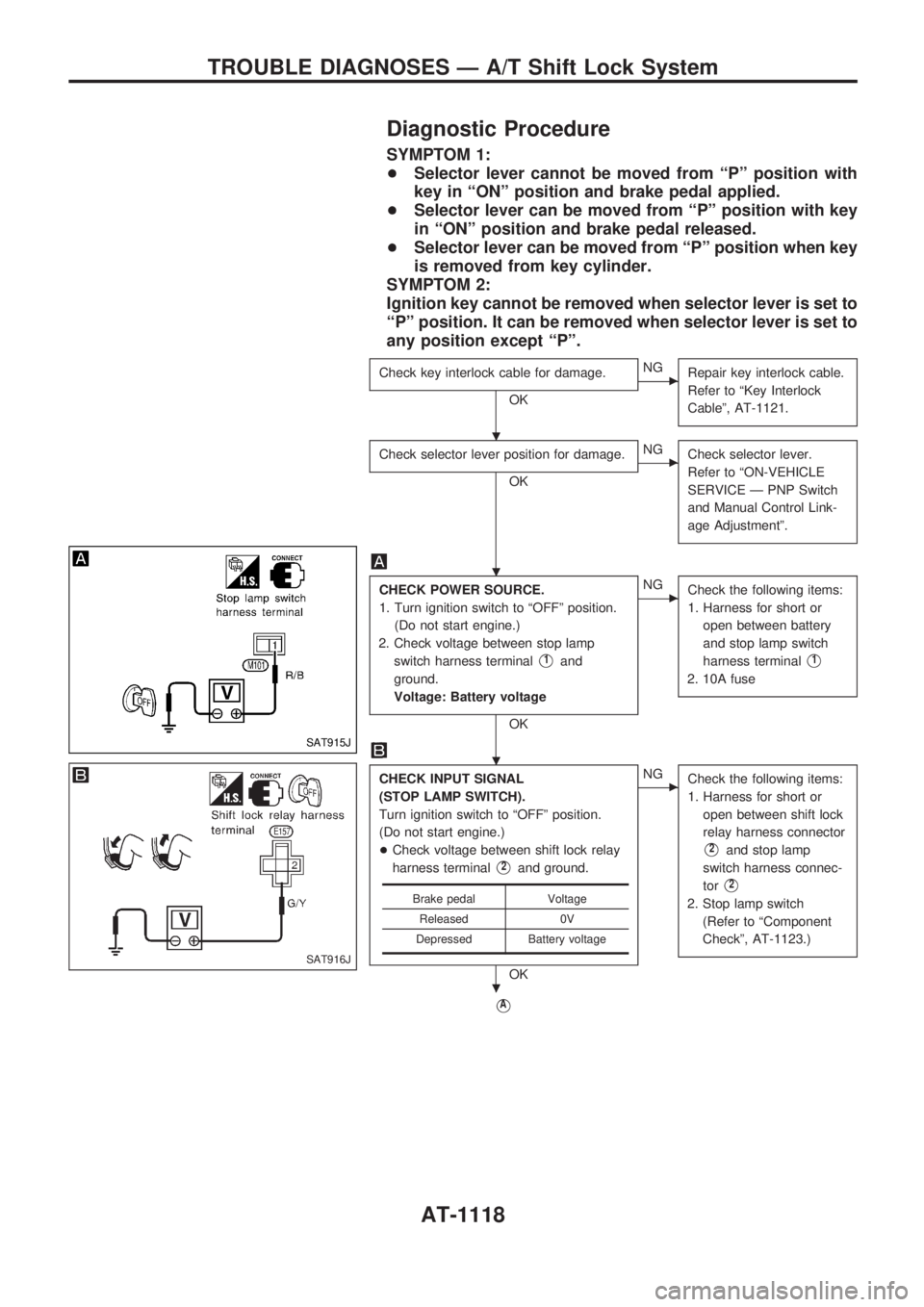 NISSAN PATROL 2000 Electronic Repair Manual Diagnostic Procedure
SYMPTOM 1:
+Selector lever cannot be moved from ªPº position with
key in ªONº position and brake pedal applied.
+Selector lever can be moved from ªPº position with key
in ª NISSAN PATROL 2000 Electronic Repair Manual Diagnostic Procedure
SYMPTOM 1:
+Selector lever cannot be moved from ªPº position with
key in ªONº position and brake pedal applied.
+Selector lever can be moved from ªPº position with key
in ª