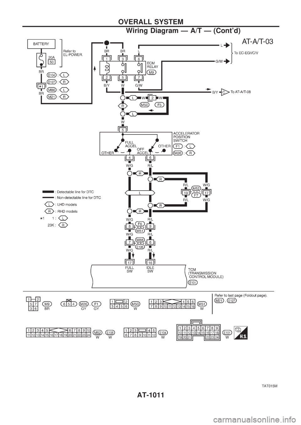 NISSAN PATROL 2000 Electronic User Guide TAT015M
OVERALL SYSTEM
Wiring Diagram Ð A/T Ð (Contd)
AT-1011 NISSAN PATROL 2000 Electronic User Guide TAT015M
OVERALL SYSTEM
Wiring Diagram Ð A/T Ð (Contd)
AT-1011