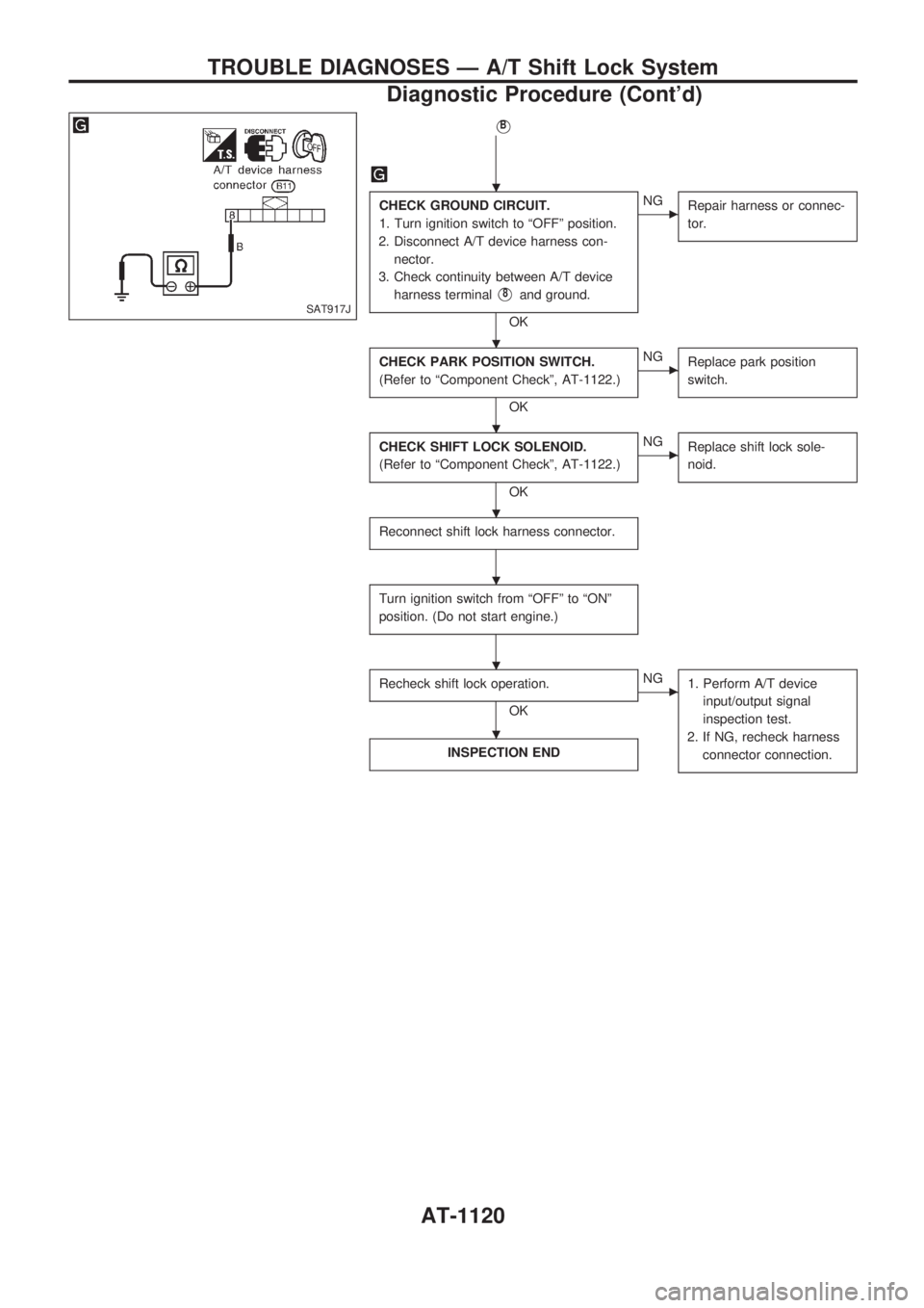 NISSAN PATROL 2000 Electronic Repair Manual VB
CHECK GROUND CIRCUIT.
1. Turn ignition switch to ªOFFº position.
2. Disconnect A/T device harness con-
nector.
3. Check continuity between A/T device
harness terminal
V8and ground.
OK
cNG
Repair NISSAN PATROL 2000 Electronic Repair Manual VB
CHECK GROUND CIRCUIT.
1. Turn ignition switch to ªOFFº position.
2. Disconnect A/T device harness con-
nector.
3. Check continuity between A/T device
harness terminal
V8and ground.
OK
cNG
Repair
