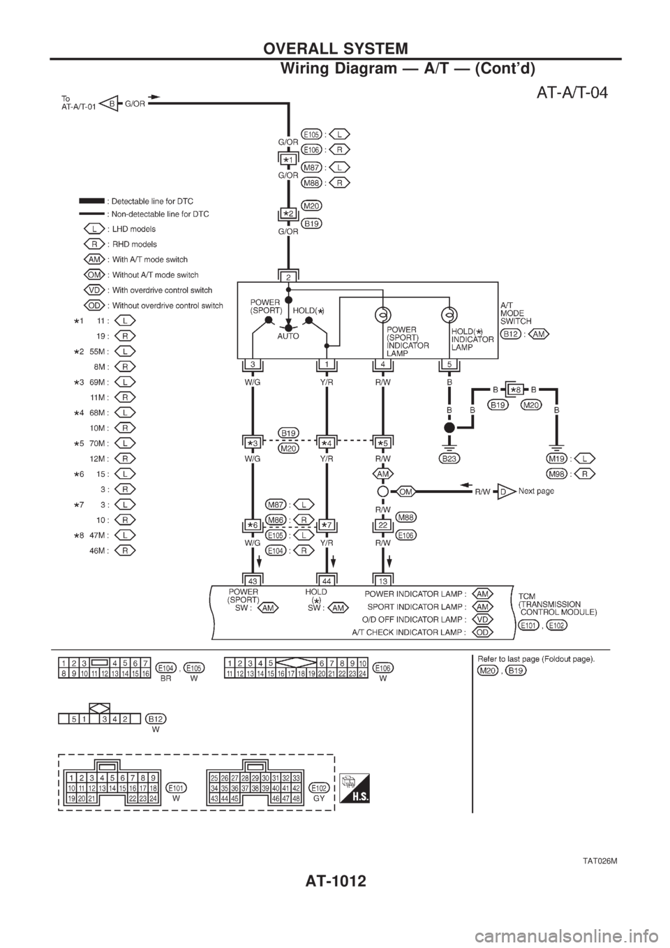 NISSAN PATROL 2000 Electronic User Guide TAT026M
OVERALL SYSTEM
Wiring Diagram Ð A/T Ð (Contd)
AT-1012 NISSAN PATROL 2000 Electronic User Guide TAT026M
OVERALL SYSTEM
Wiring Diagram Ð A/T Ð (Contd)
AT-1012