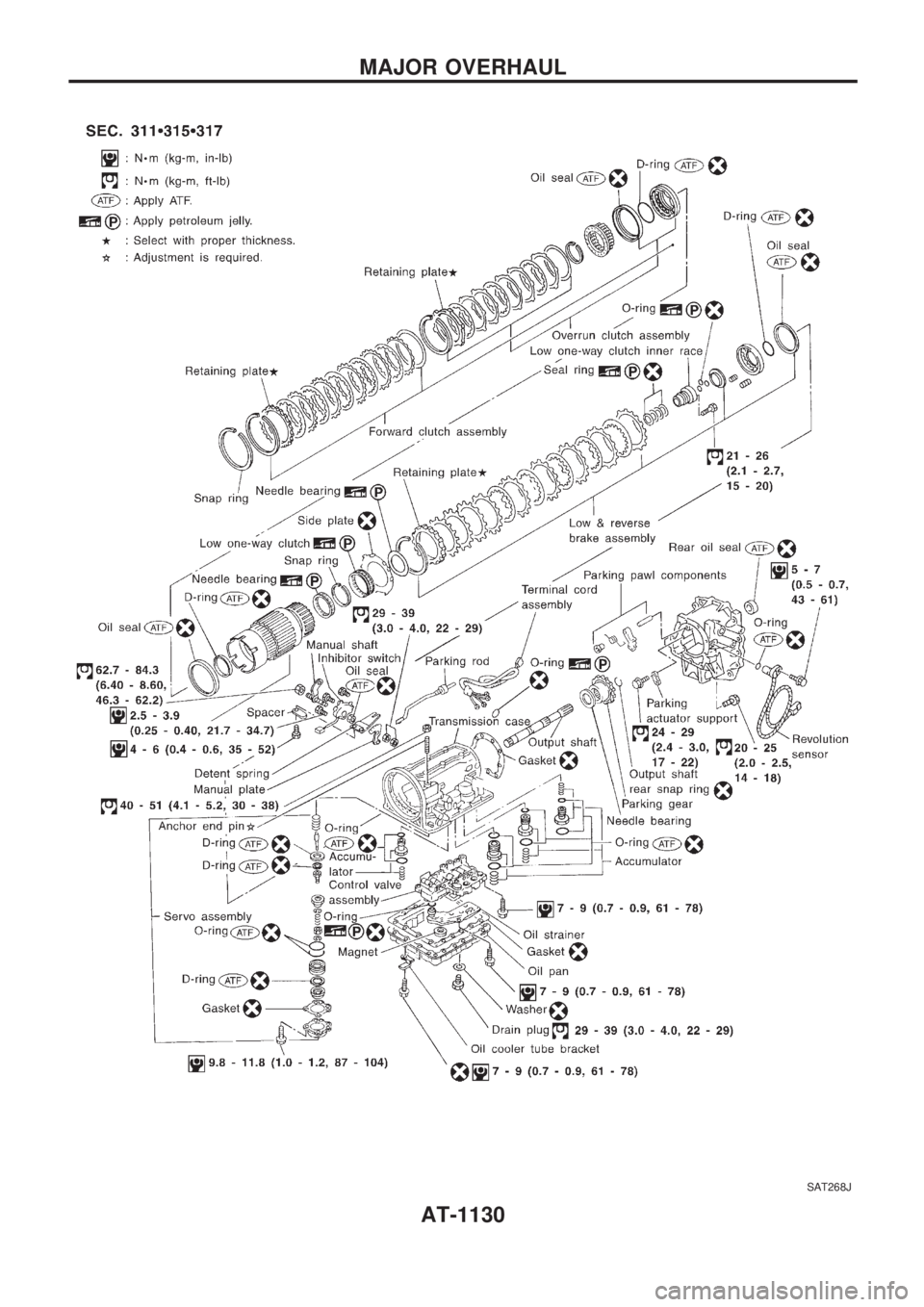 NISSAN PATROL 2000  Electronic Repair Manual SAT268J
MAJOR OVERHAUL
AT-1130 