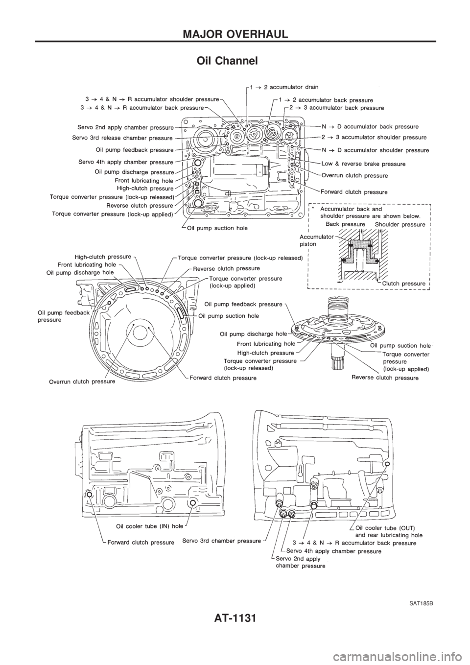 NISSAN PATROL 2000  Electronic Repair Manual Oil Channel
SAT185B
MAJOR OVERHAUL
AT-1131 
