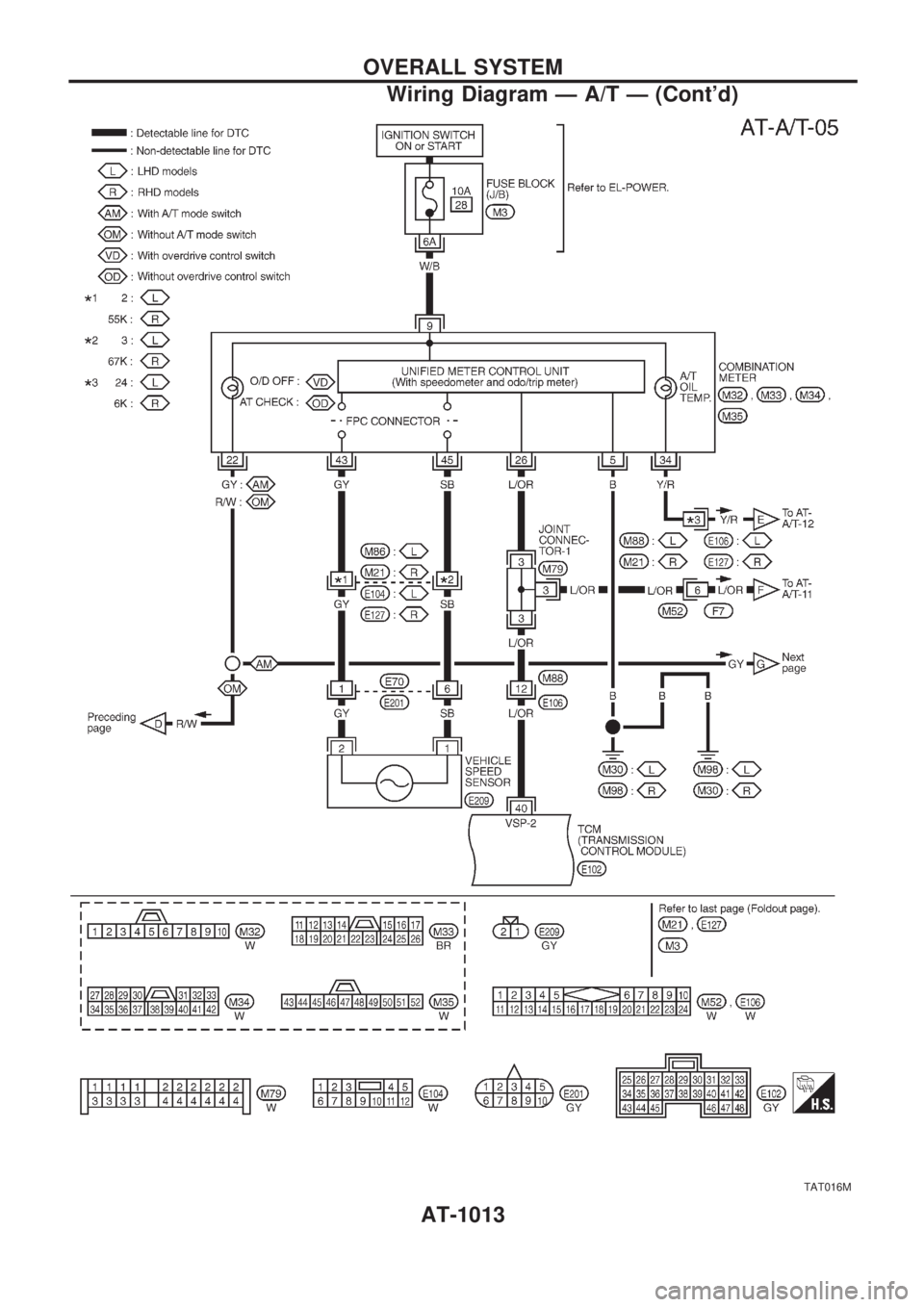 NISSAN PATROL 2000 Electronic User Guide TAT016M
OVERALL SYSTEM
Wiring Diagram Ð A/T Ð (Contd)
AT-1013 NISSAN PATROL 2000 Electronic User Guide TAT016M
OVERALL SYSTEM
Wiring Diagram Ð A/T Ð (Contd)
AT-1013