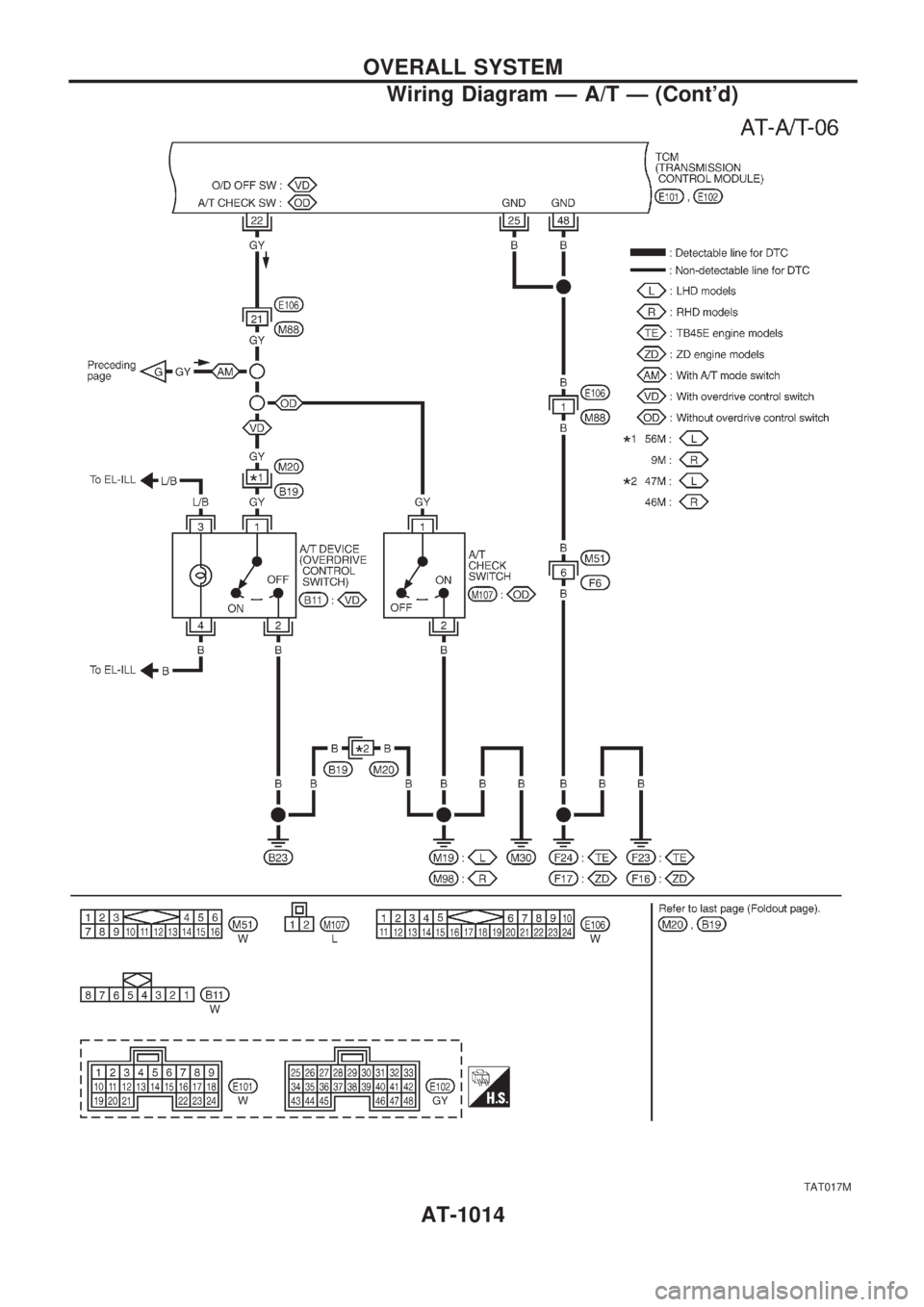 NISSAN PATROL 2000 Electronic User Guide TAT017M
OVERALL SYSTEM
Wiring Diagram Ð A/T Ð (Contd)
AT-1014 NISSAN PATROL 2000 Electronic User Guide TAT017M
OVERALL SYSTEM
Wiring Diagram Ð A/T Ð (Contd)
AT-1014