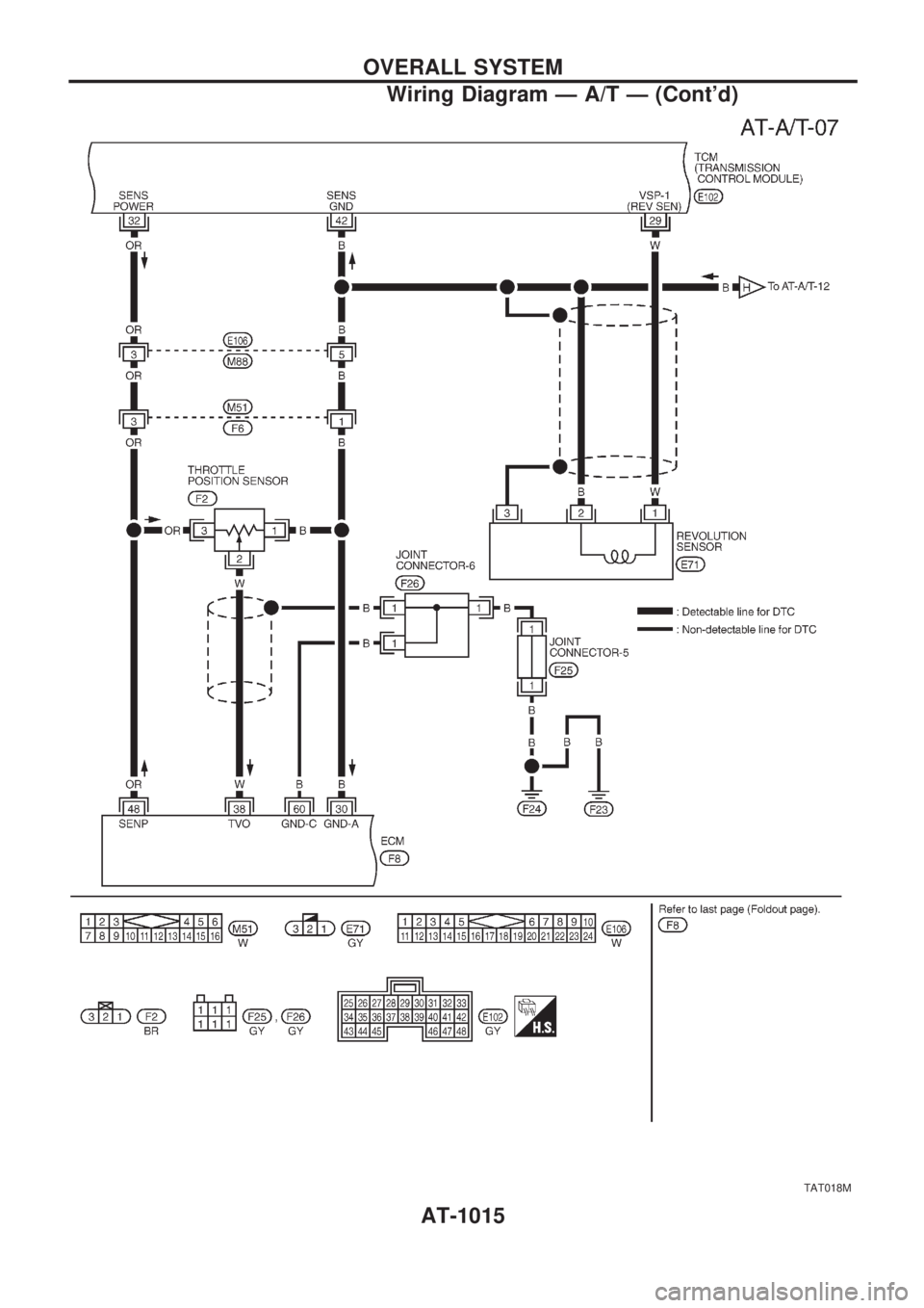 NISSAN PATROL 2000 Electronic User Guide TAT018M
OVERALL SYSTEM
Wiring Diagram Ð A/T Ð (Contd)
AT-1015 NISSAN PATROL 2000 Electronic User Guide TAT018M
OVERALL SYSTEM
Wiring Diagram Ð A/T Ð (Contd)
AT-1015