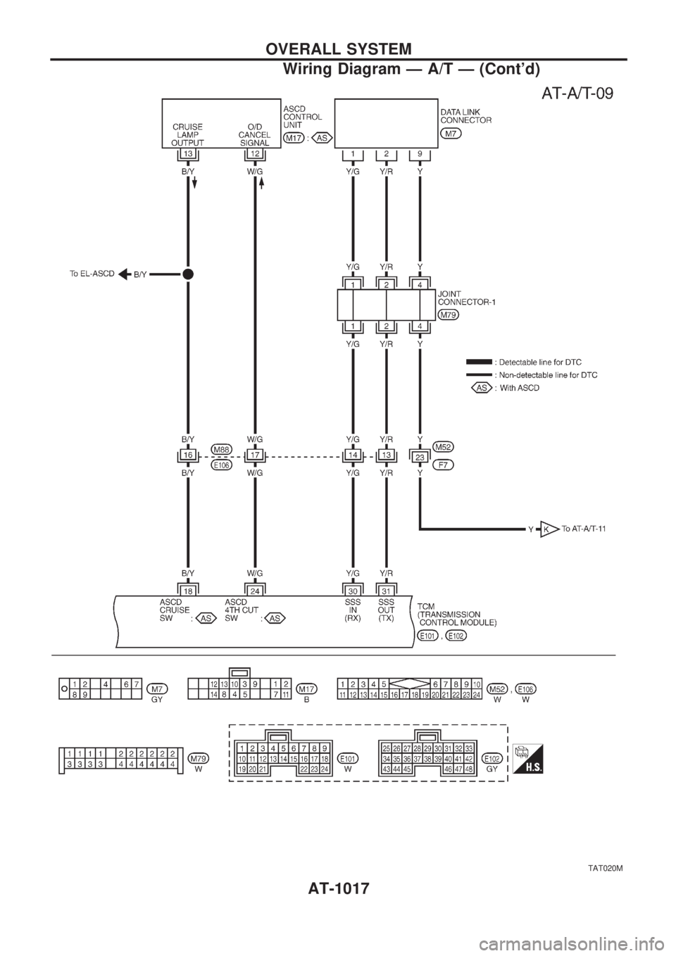 NISSAN PATROL 2000 Electronic User Guide TAT020M
OVERALL SYSTEM
Wiring Diagram Ð A/T Ð (Contd)
AT-1017 NISSAN PATROL 2000 Electronic User Guide TAT020M
OVERALL SYSTEM
Wiring Diagram Ð A/T Ð (Contd)
AT-1017