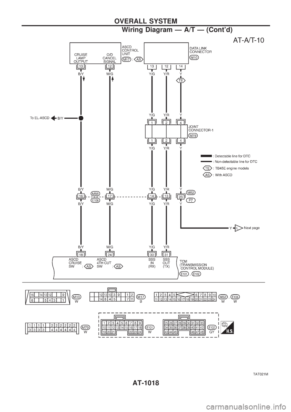 NISSAN PATROL 2000 Electronic User Guide TAT021M
OVERALL SYSTEM
Wiring Diagram Ð A/T Ð (Contd)
AT-1018 NISSAN PATROL 2000 Electronic User Guide TAT021M
OVERALL SYSTEM
Wiring Diagram Ð A/T Ð (Contd)
AT-1018