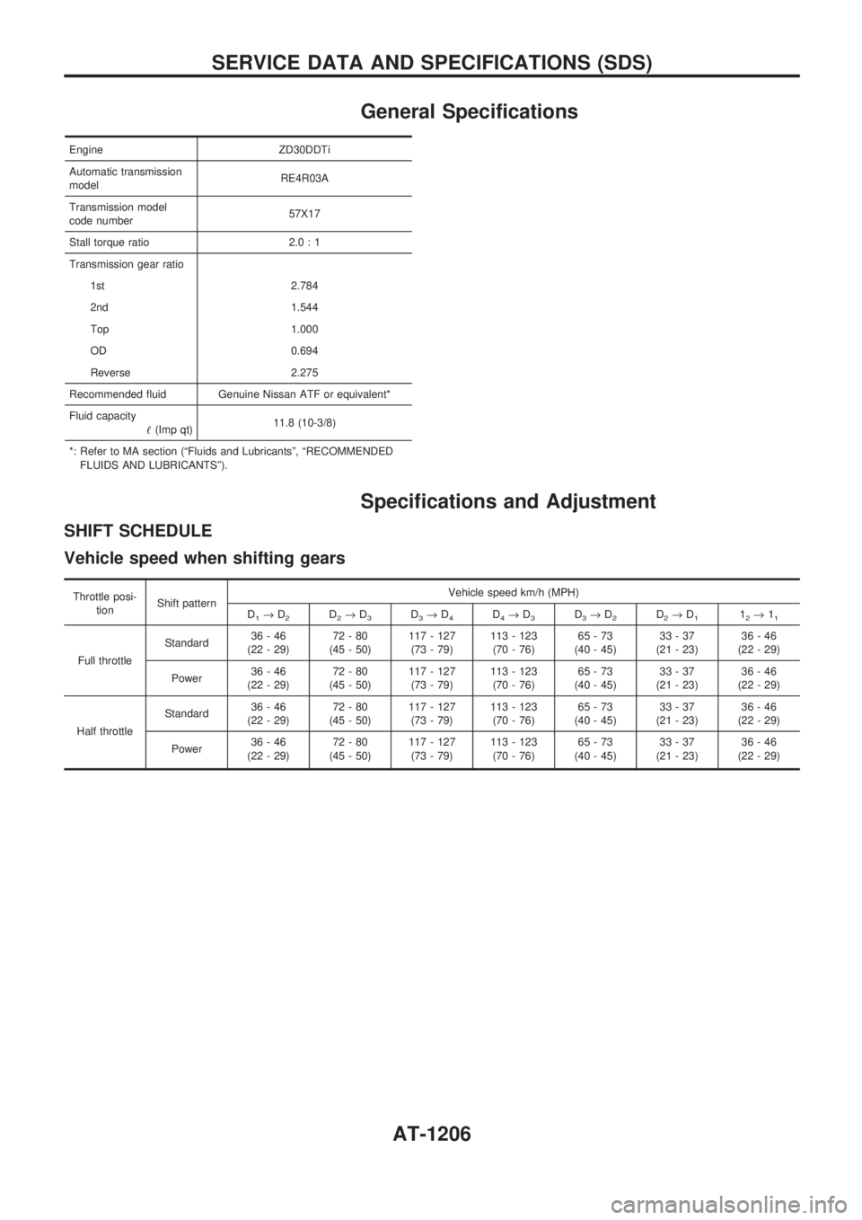 NISSAN PATROL 2000 Electronic Repair Manual General Specifications
Engine ZD30DDTi
Automatic transmission
modelRE4R03A
Transmission model
code number57X17
Stall torque ratio 2.0 : 1
Transmission gear ratio
1st 2.784
2nd 1.544
Top 1.000
OD 0.694 NISSAN PATROL 2000 Electronic Repair Manual General Specifications
Engine ZD30DDTi
Automatic transmission
modelRE4R03A
Transmission model
code number57X17
Stall torque ratio 2.0 : 1
Transmission gear ratio
1st 2.784
2nd 1.544
Top 1.000
OD 0.694