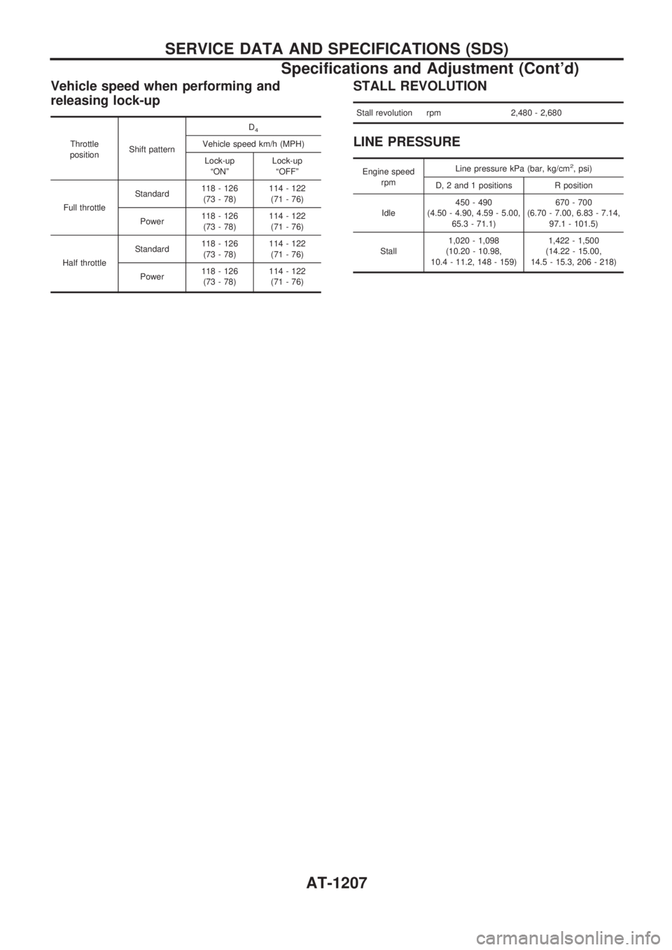 NISSAN PATROL 2000 Electronic Repair Manual Vehicle speed when performing and
releasing lock-up
Throttle
positionShift patternD
4
Vehicle speed km/h (MPH)
Lock-up
ªONºLock-up
ªOFFº
Full throttleStandard118 - 126
(73 - 78)114 - 122
(71 - 76) NISSAN PATROL 2000 Electronic Repair Manual Vehicle speed when performing and
releasing lock-up
Throttle
positionShift patternD
4
Vehicle speed km/h (MPH)
Lock-up
ªONºLock-up
ªOFFº
Full throttleStandard118 - 126
(73 - 78)114 - 122
(71 - 76)