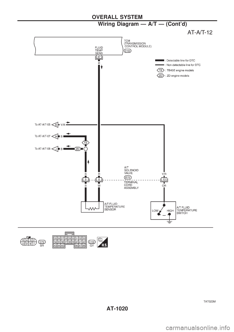 NISSAN PATROL 2000 Electronic Owners Manual TAT023M
OVERALL SYSTEM
Wiring Diagram Ð A/T Ð (Contd)
AT-1020 NISSAN PATROL 2000 Electronic Owners Manual TAT023M
OVERALL SYSTEM
Wiring Diagram Ð A/T Ð (Contd)
AT-1020