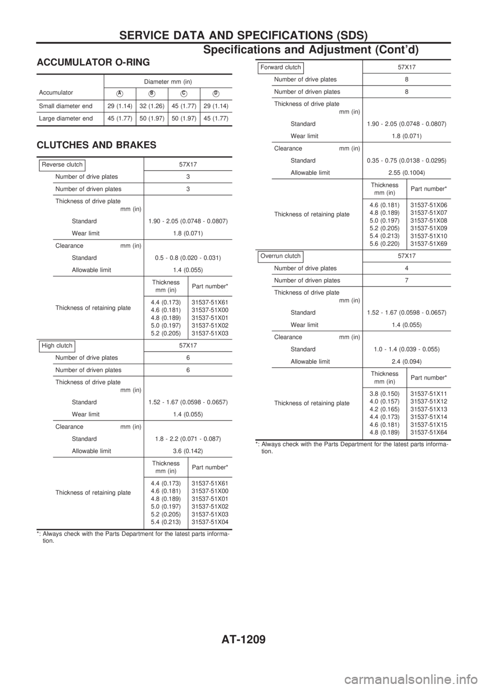 NISSAN PATROL 2000 Electronic Repair Manual ACCUMULATOR O-RING
AccumulatorDiameter mm (in)VAVBVCVD
Small diameter end 29 (1.14) 32 (1.26) 45 (1.77) 29 (1.14)
Large diameter end 45 (1.77) 50 (1.97) 50 (1.97) 45 (1.77)
CLUTCHES AND BRAKES
Reverse NISSAN PATROL 2000 Electronic Repair Manual ACCUMULATOR O-RING
AccumulatorDiameter mm (in)VAVBVCVD
Small diameter end 29 (1.14) 32 (1.26) 45 (1.77) 29 (1.14)
Large diameter end 45 (1.77) 50 (1.97) 50 (1.97) 45 (1.77)
CLUTCHES AND BRAKES
Reverse