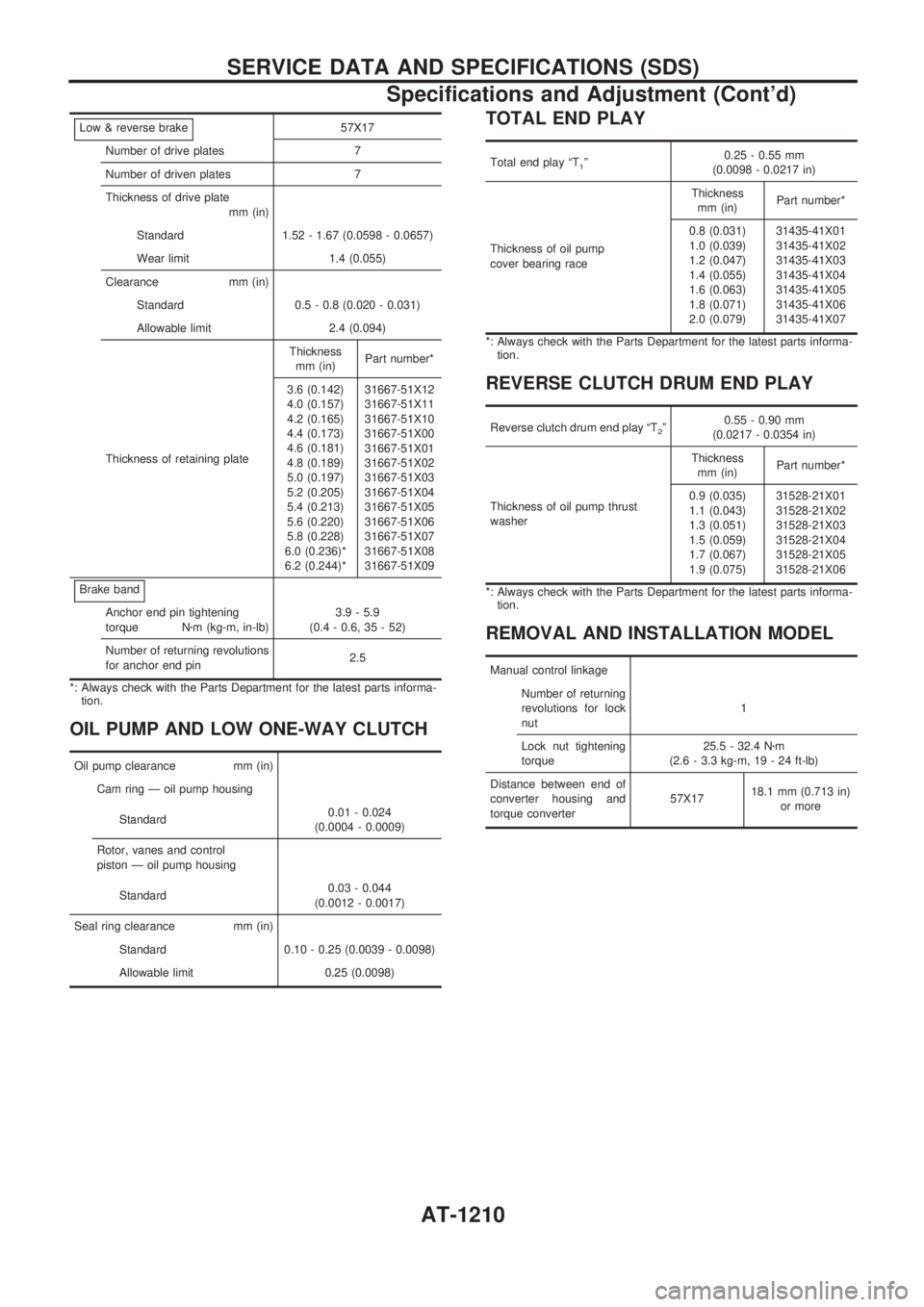 NISSAN PATROL 2000 Electronic Repair Manual Low & reverse brake57X17
Number of drive plates 7
Number of driven plates 7
Thickness of drive plate
mm (in)
Standard 1.52 - 1.67 (0.0598 - 0.0657)
Wear limit 1.4 (0.055)
Clearance mm (in)
Standard 0. NISSAN PATROL 2000 Electronic Repair Manual Low & reverse brake57X17
Number of drive plates 7
Number of driven plates 7
Thickness of drive plate
mm (in)
Standard 1.52 - 1.67 (0.0598 - 0.0657)
Wear limit 1.4 (0.055)
Clearance mm (in)
Standard 0.