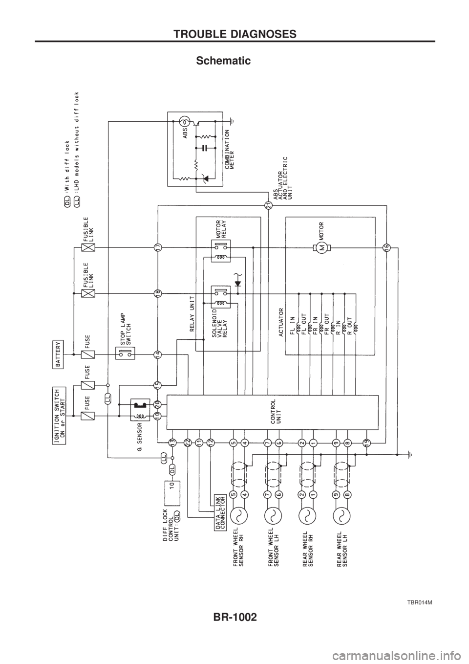 NISSAN PATROL 2000  Electronic Repair Manual Schematic
TBR014M
TROUBLE DIAGNOSES
BR-1002 