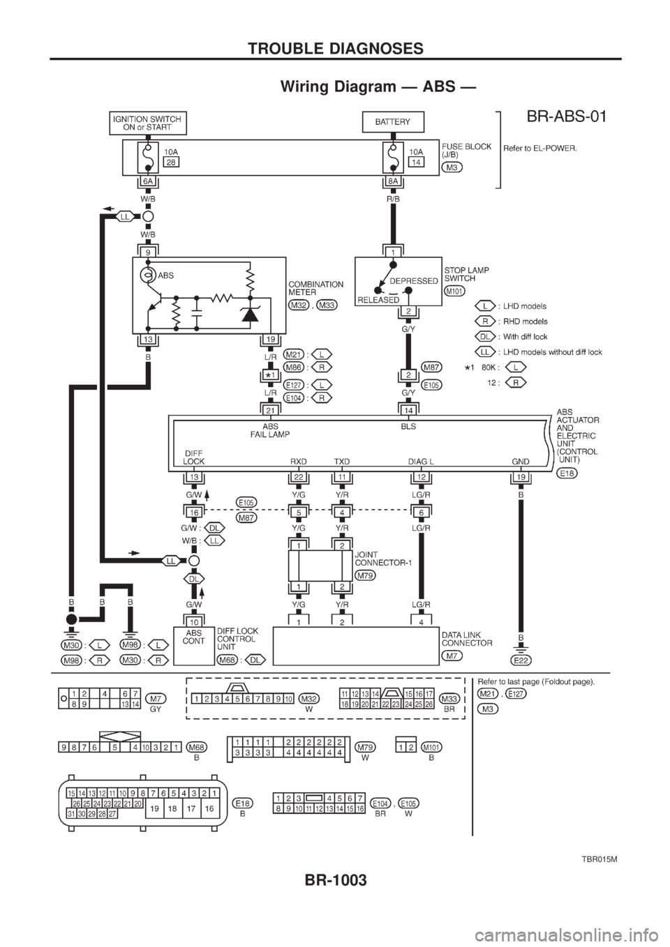NISSAN PATROL 2000  Electronic Repair Manual Wiring Diagram Ð ABS Ð
TBR015M
TROUBLE DIAGNOSES
BR-1003 