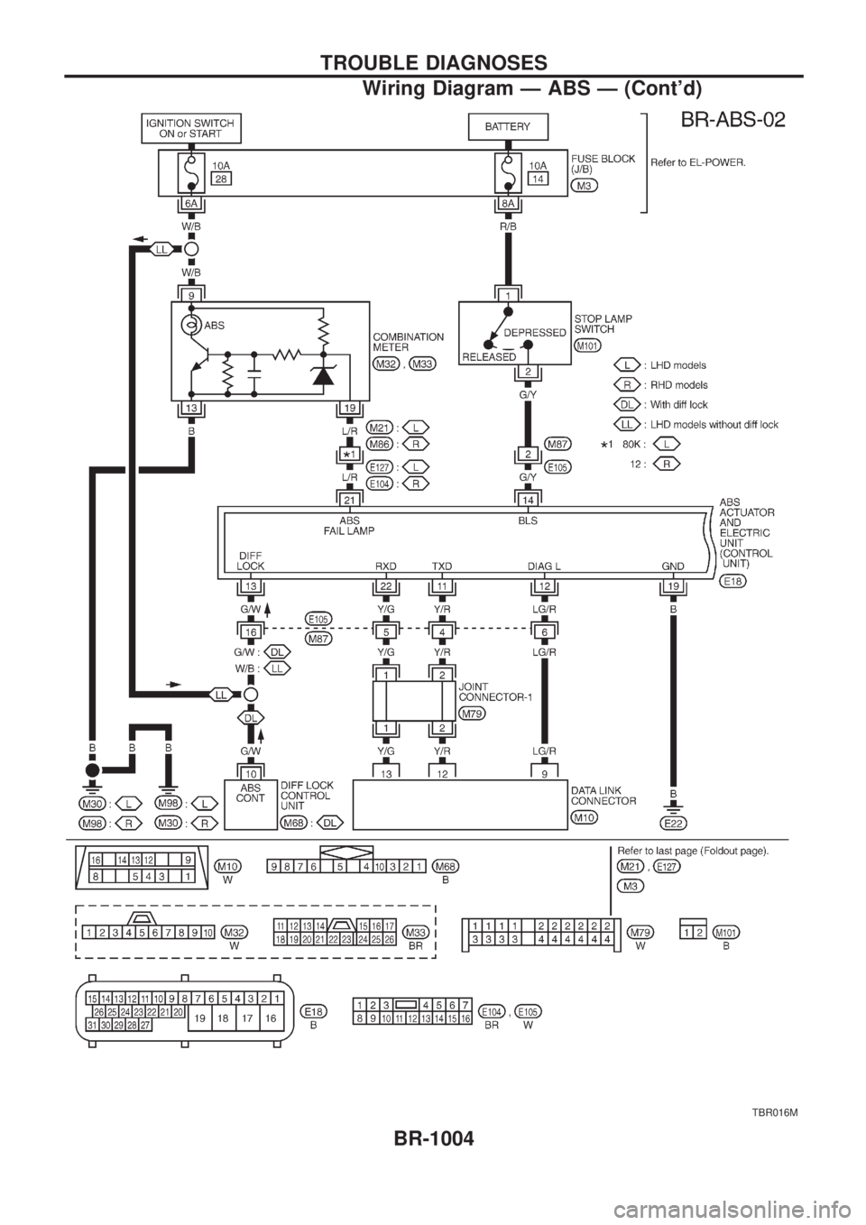 NISSAN PATROL 2000  Electronic Repair Manual TBR016M
TROUBLE DIAGNOSES
Wiring Diagram Ð ABS Ð (Contd)
BR-1004 