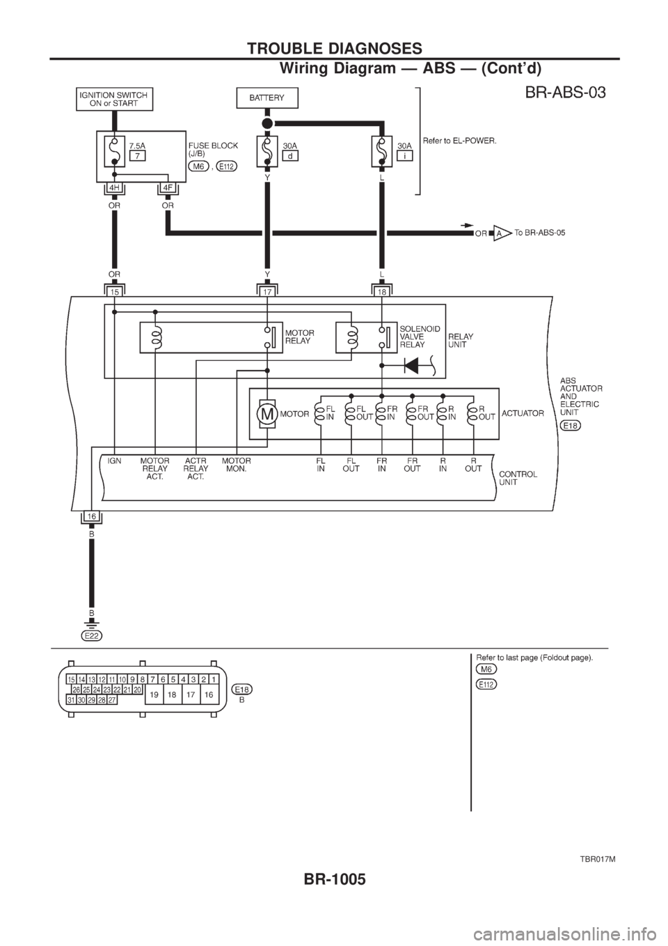 NISSAN PATROL 2000  Electronic Repair Manual TBR017M
TROUBLE DIAGNOSES
Wiring Diagram Ð ABS Ð (Contd)
BR-1005 